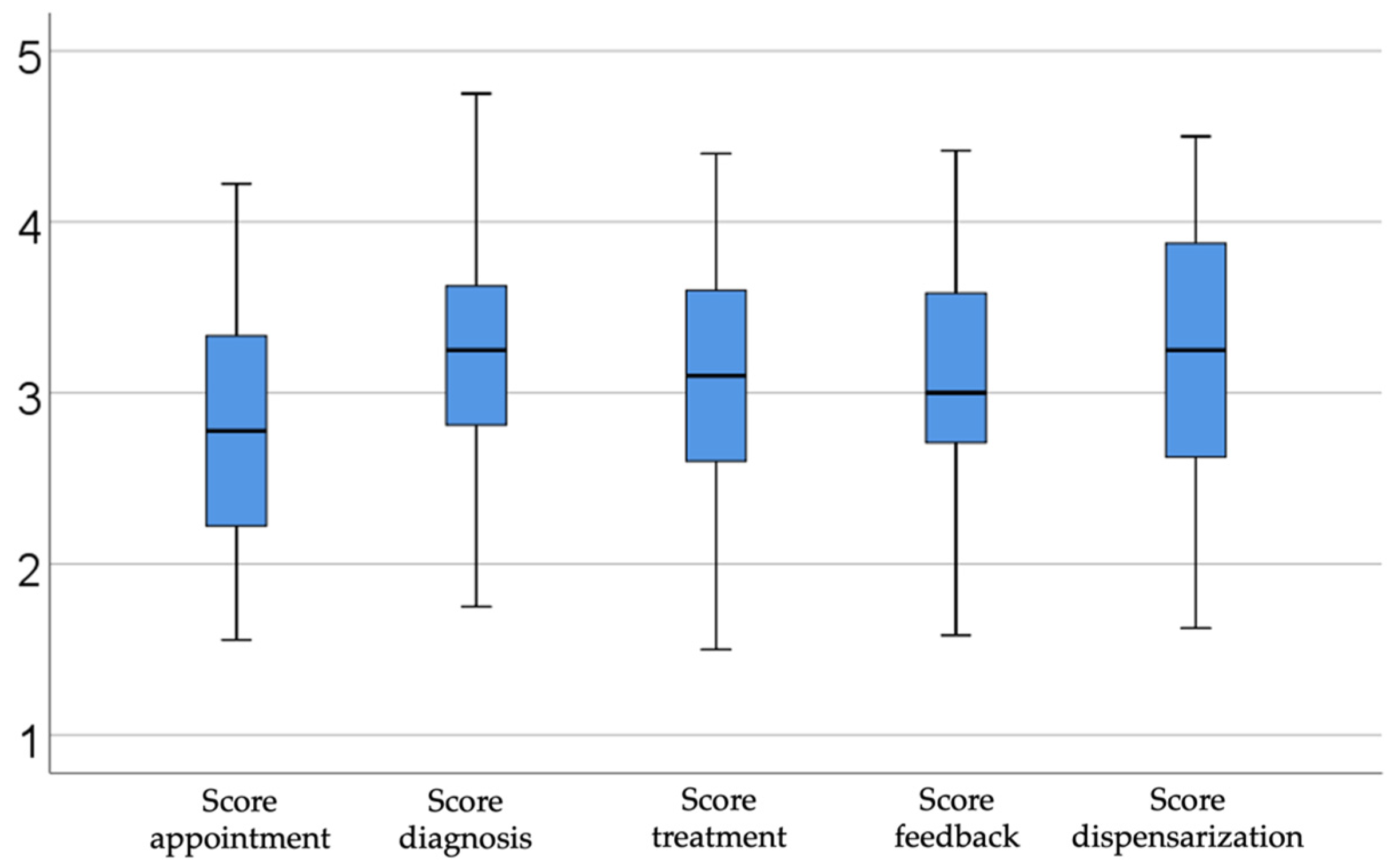 Dentistry 13 00390 g001