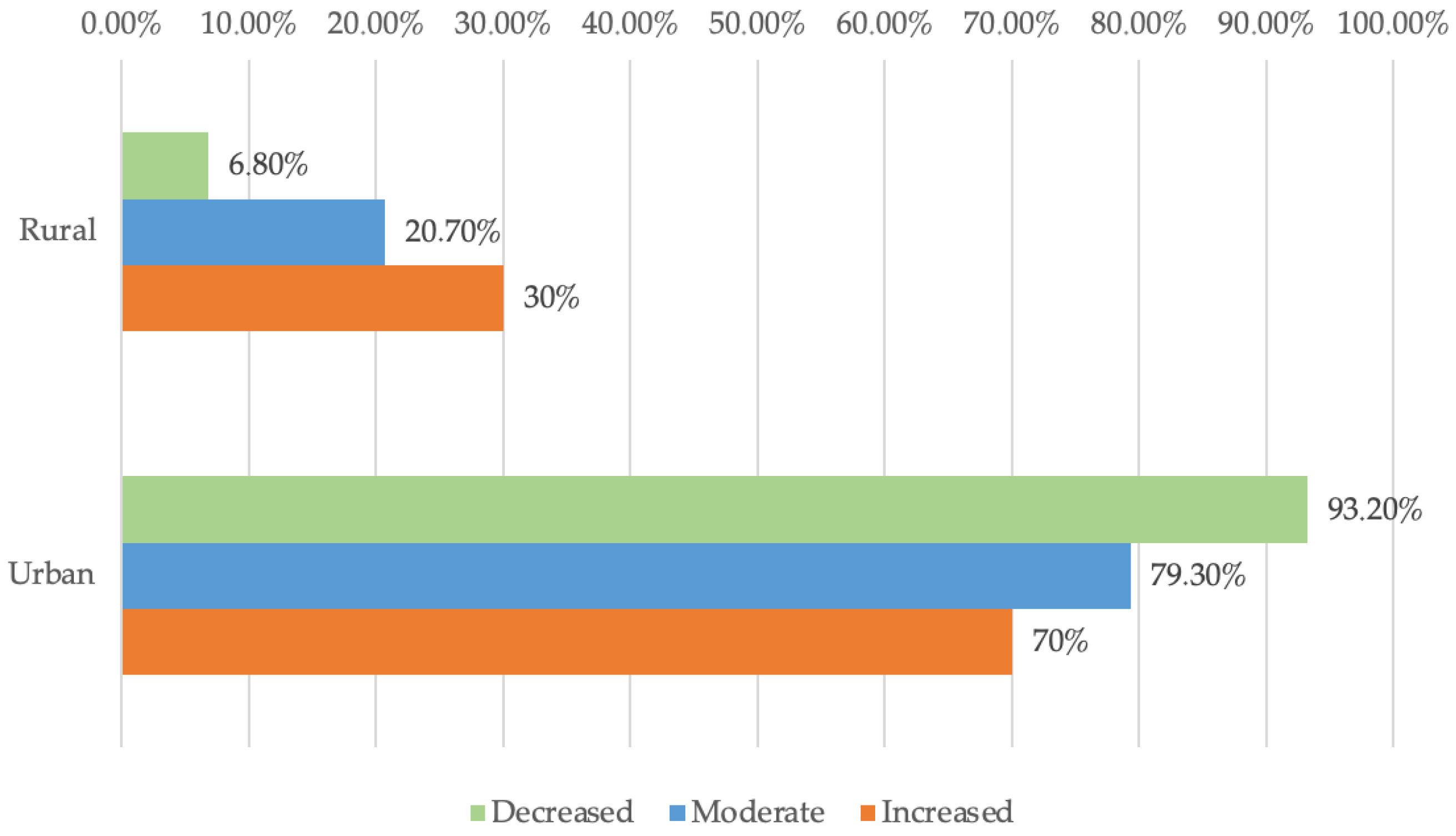 Dentistry 13 00390 g002