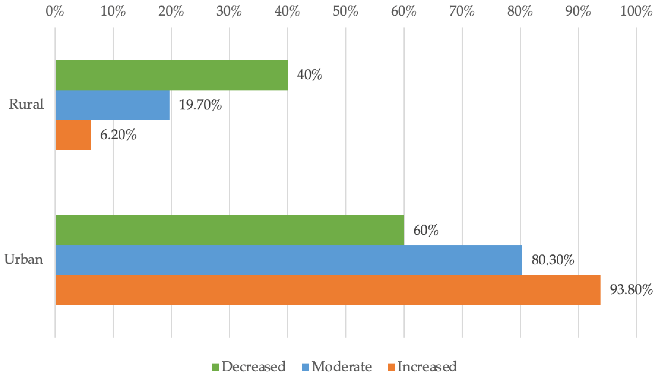 Dentistry 13 00390 g003