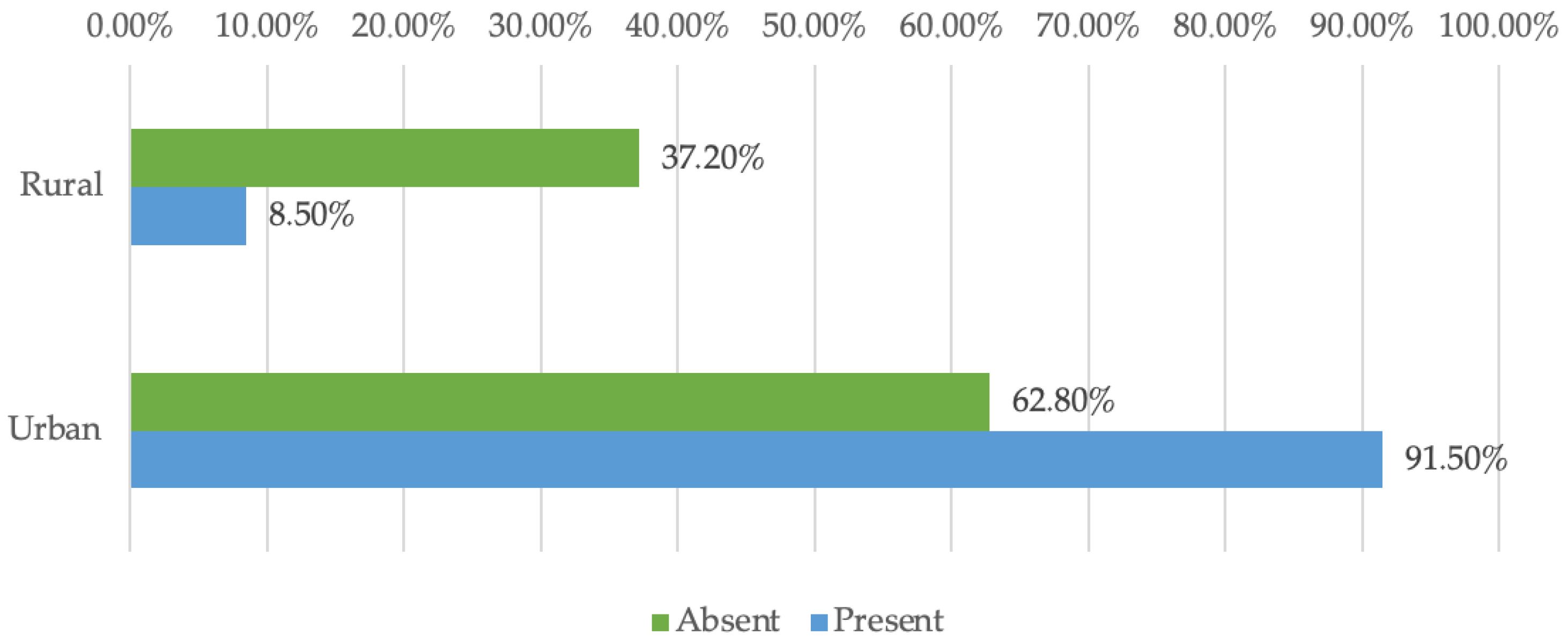 Dentistry 13 00390 g004