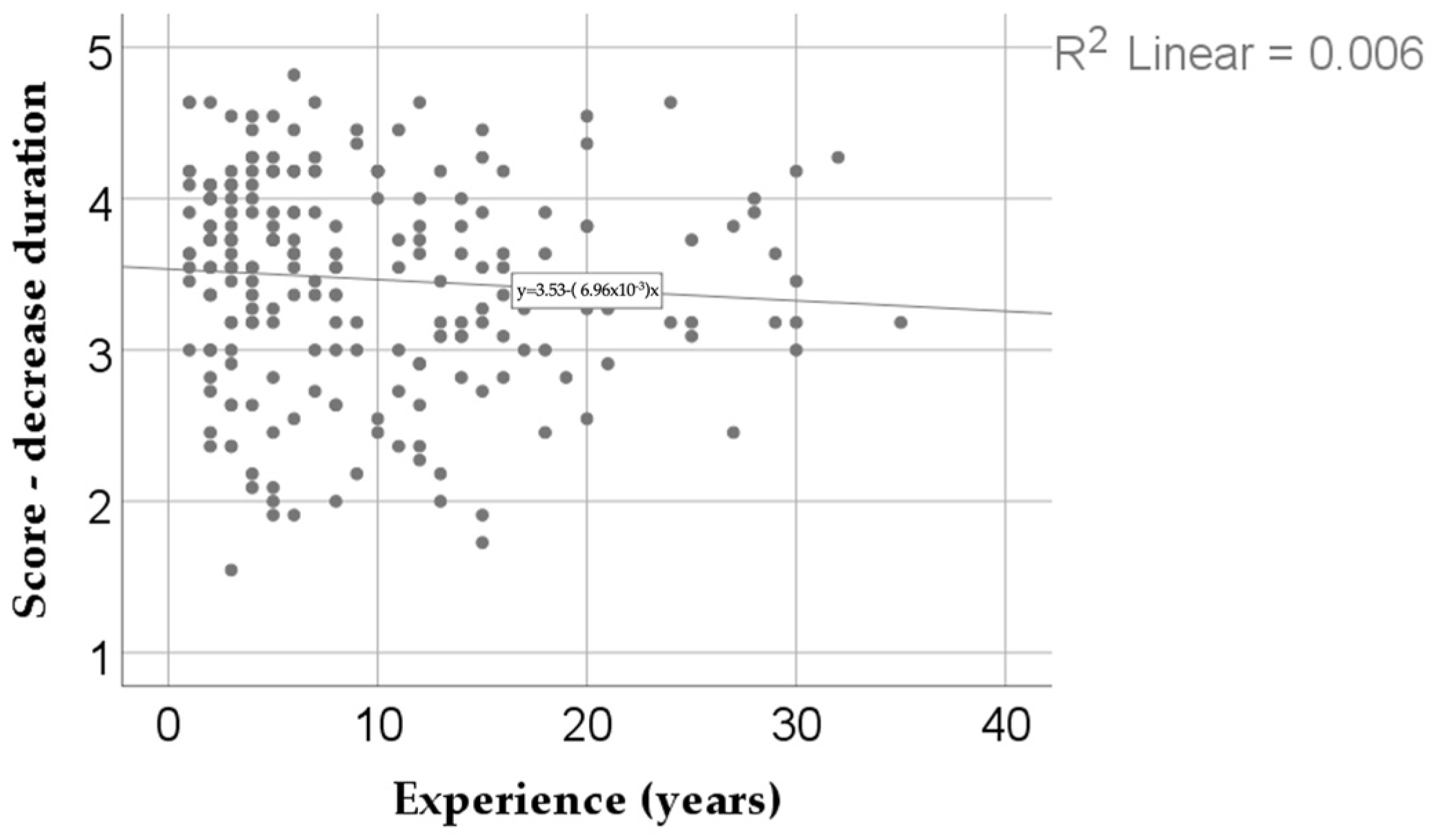 Dentistry 13 00390 g005