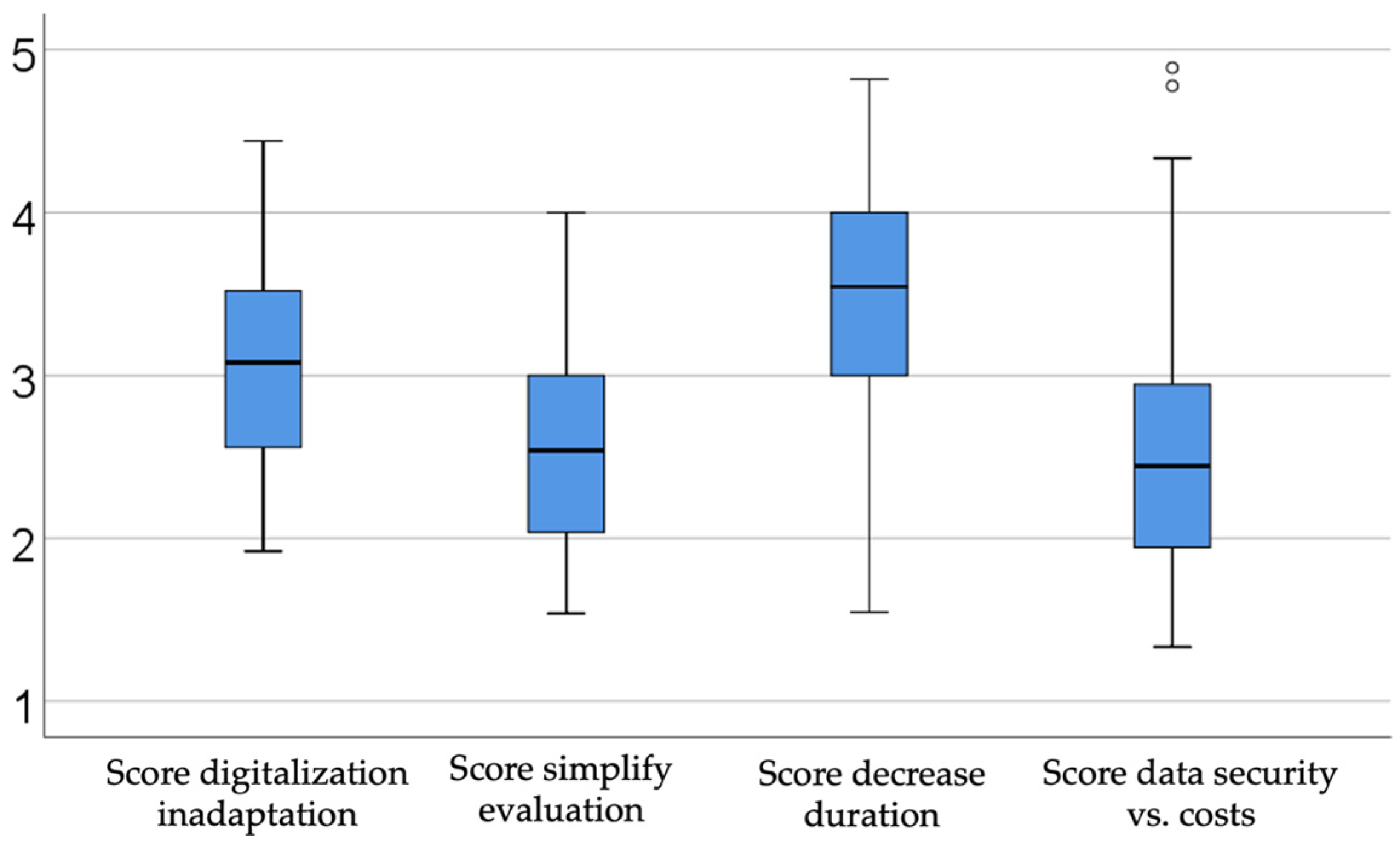 Dentistry 13 00390 g006