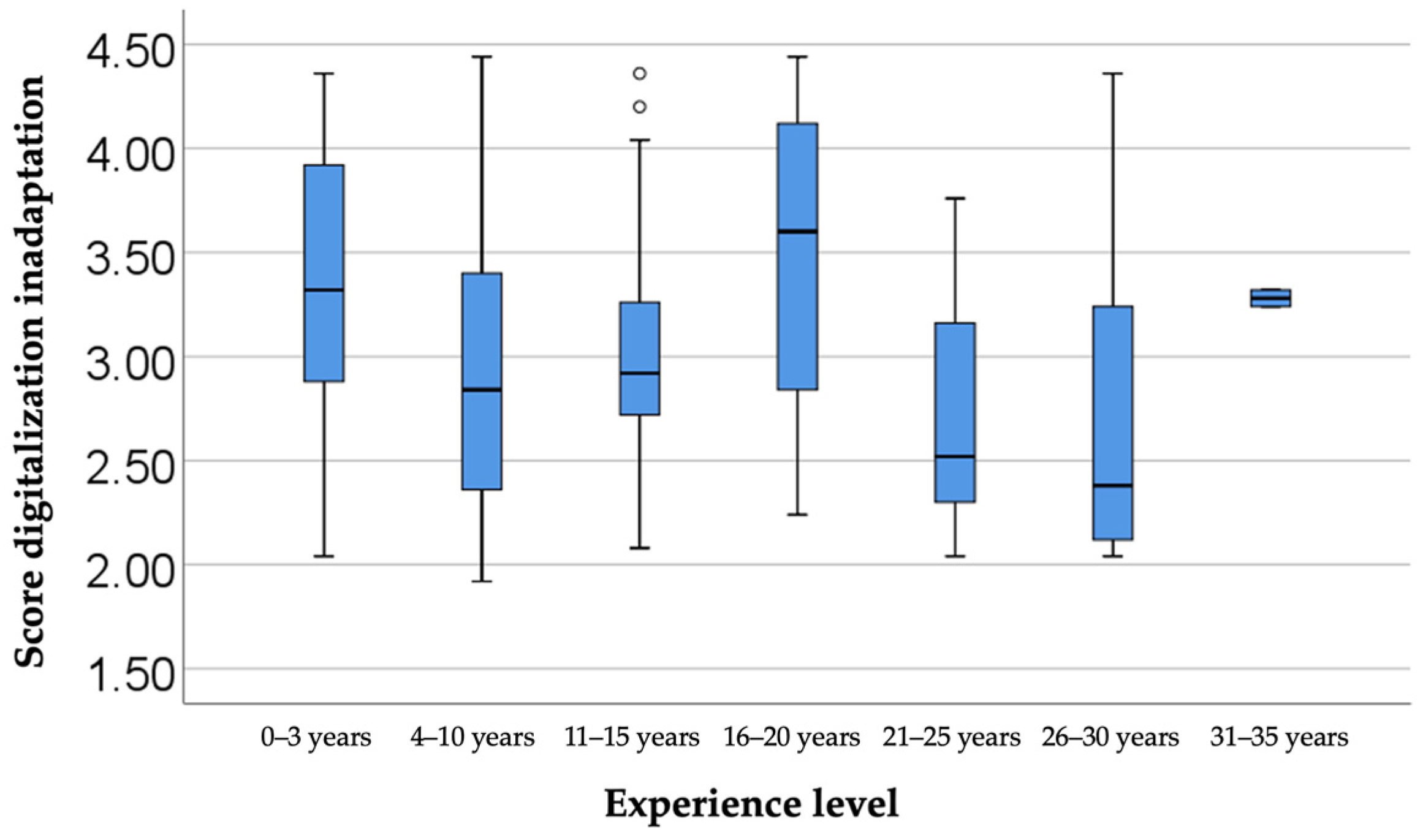 Dentistry 13 00390 g007