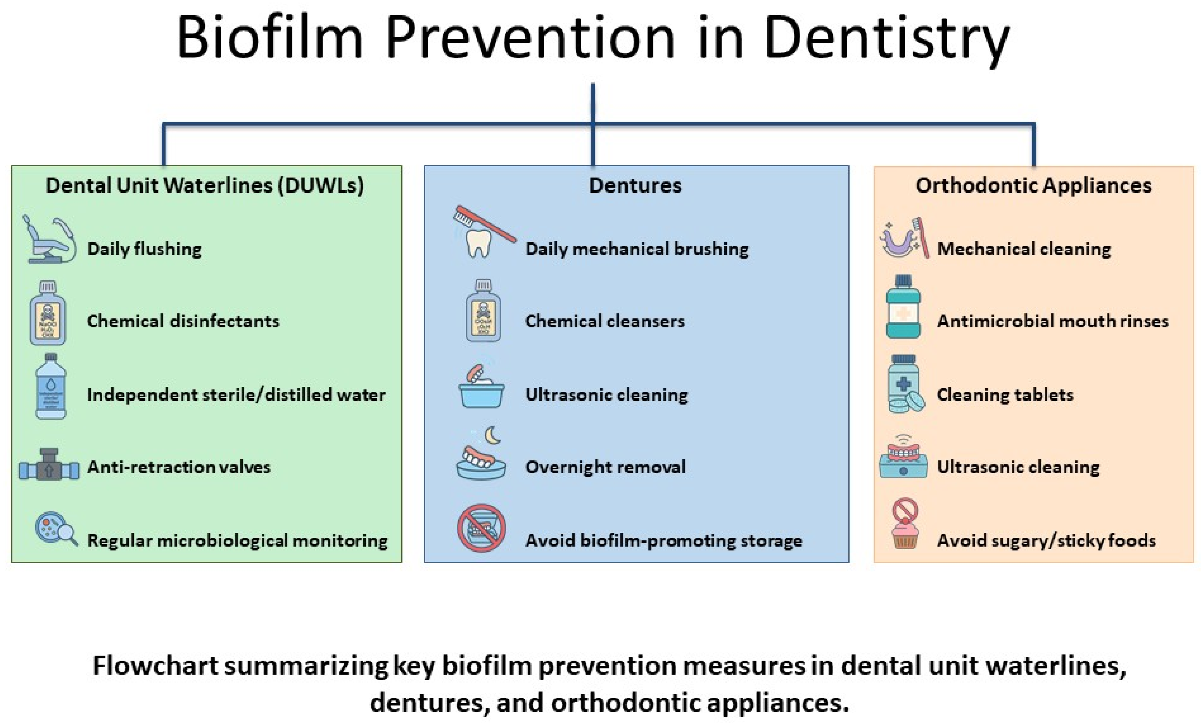 Dentistry 13 00391 g004