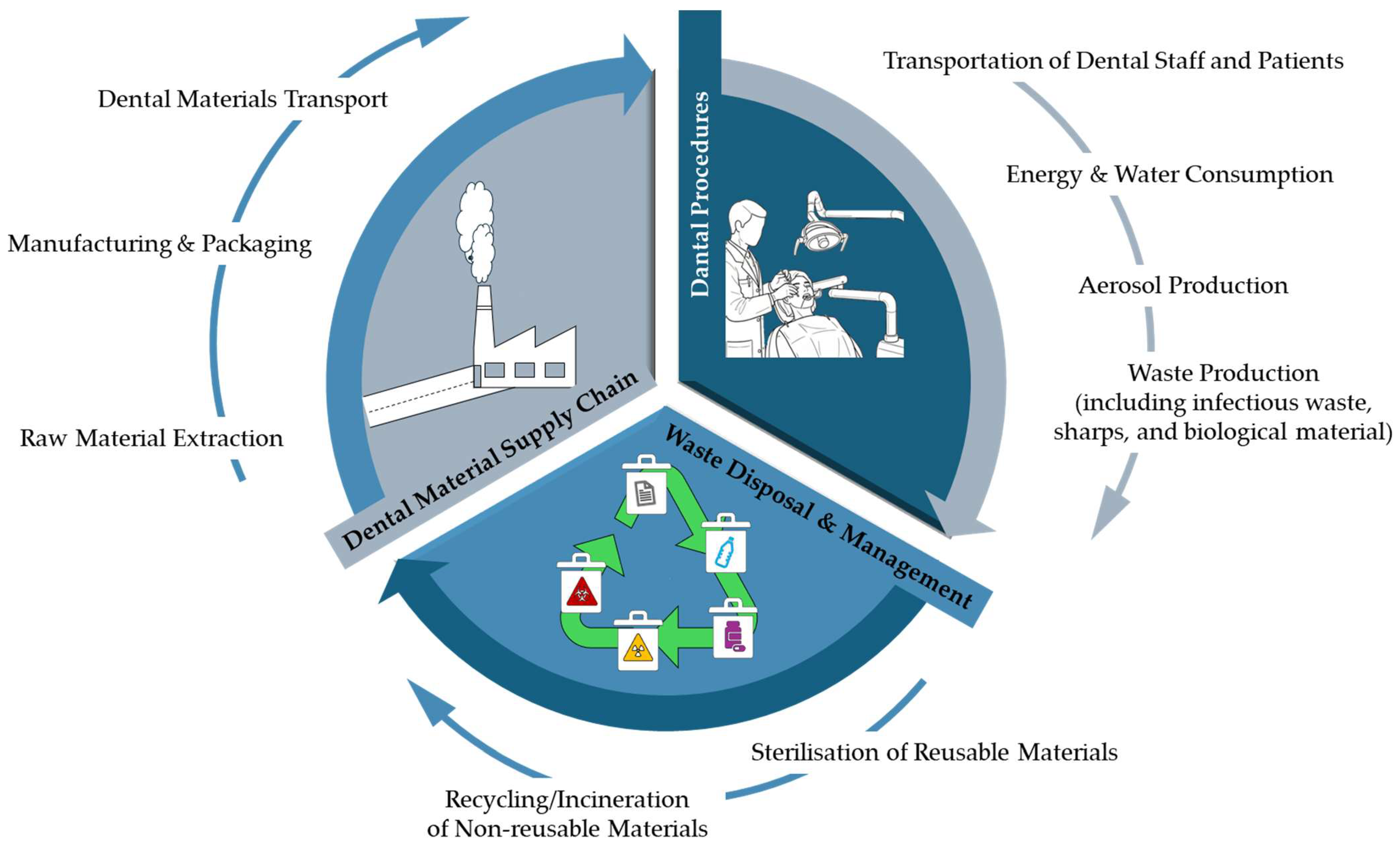 Dentistry 13 00392 g001 Dentistry 13 00392 g001