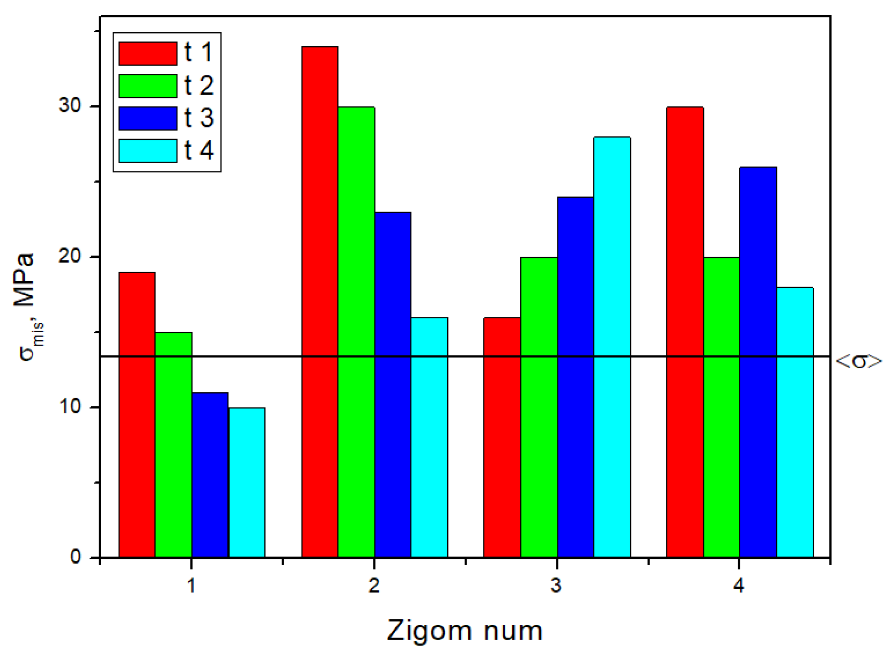 Dentistry 13 00393 g013