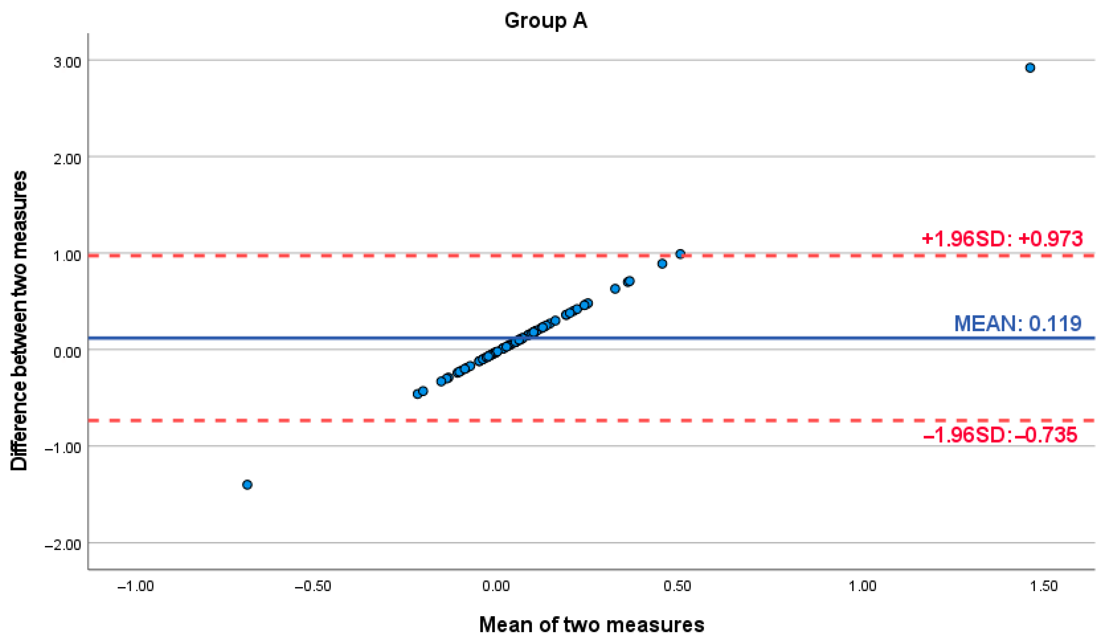 Dentistry 13 00395 g003