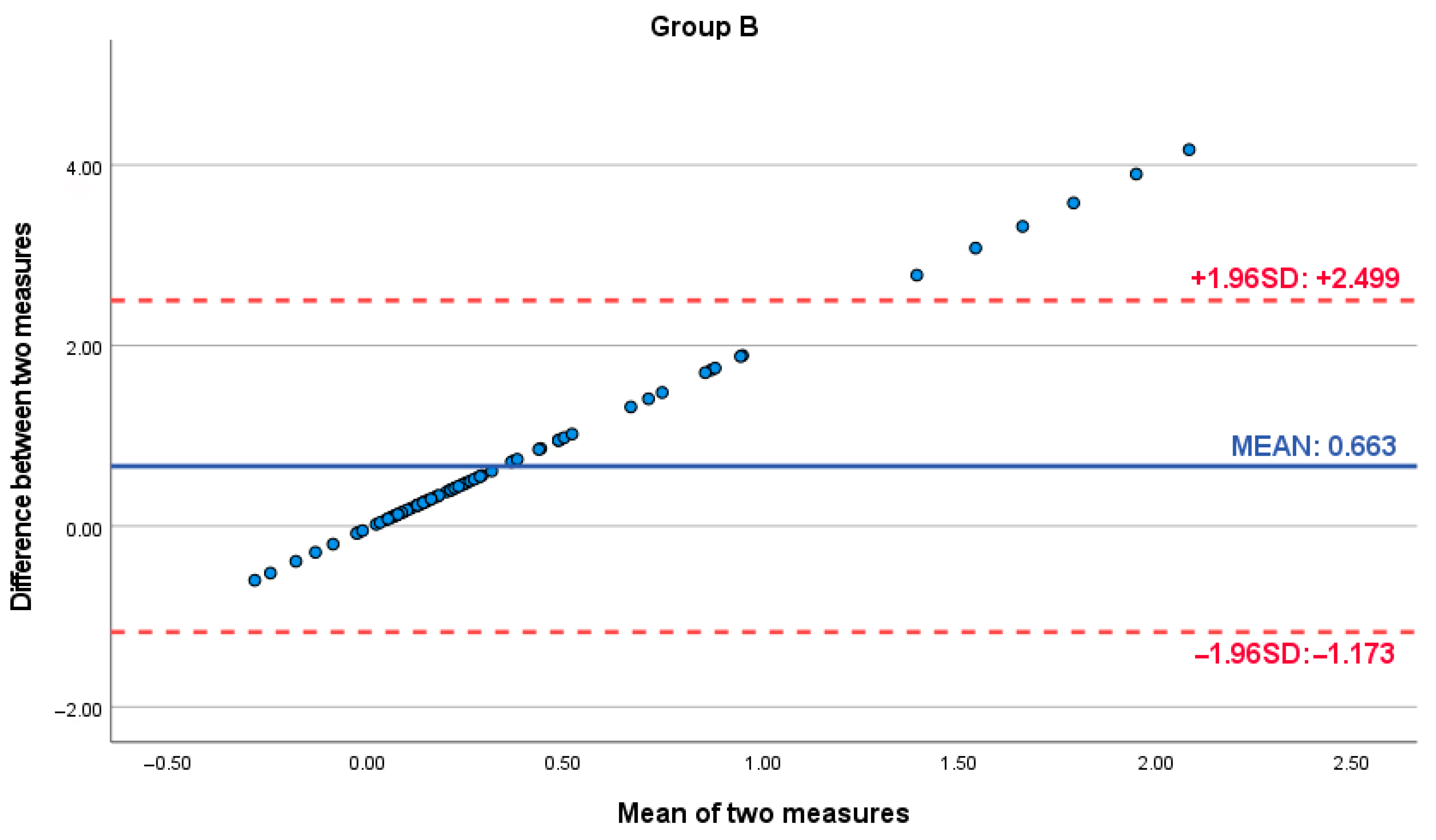 Dentistry 13 00395 g004