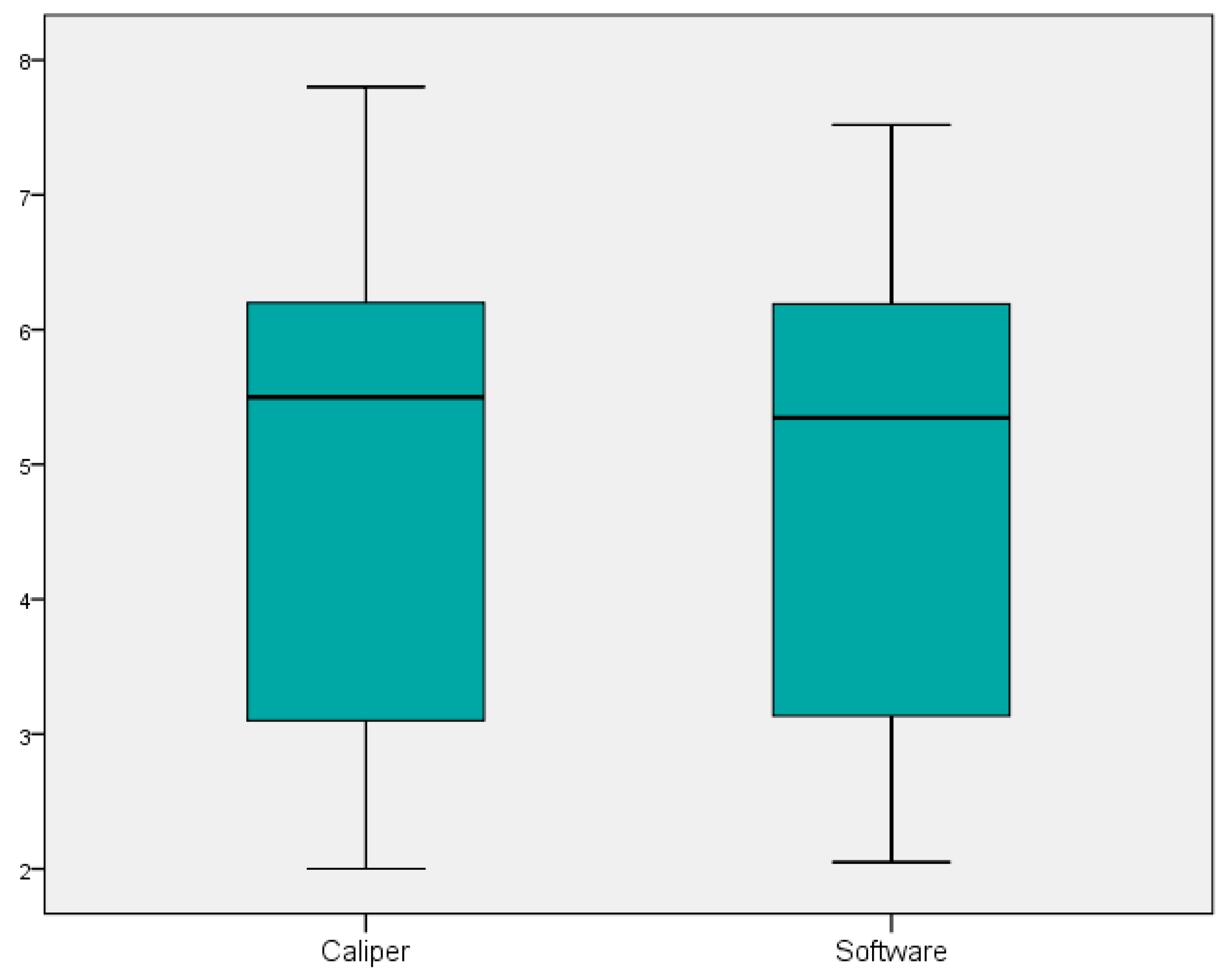 Dentistry 13 00395 g005
