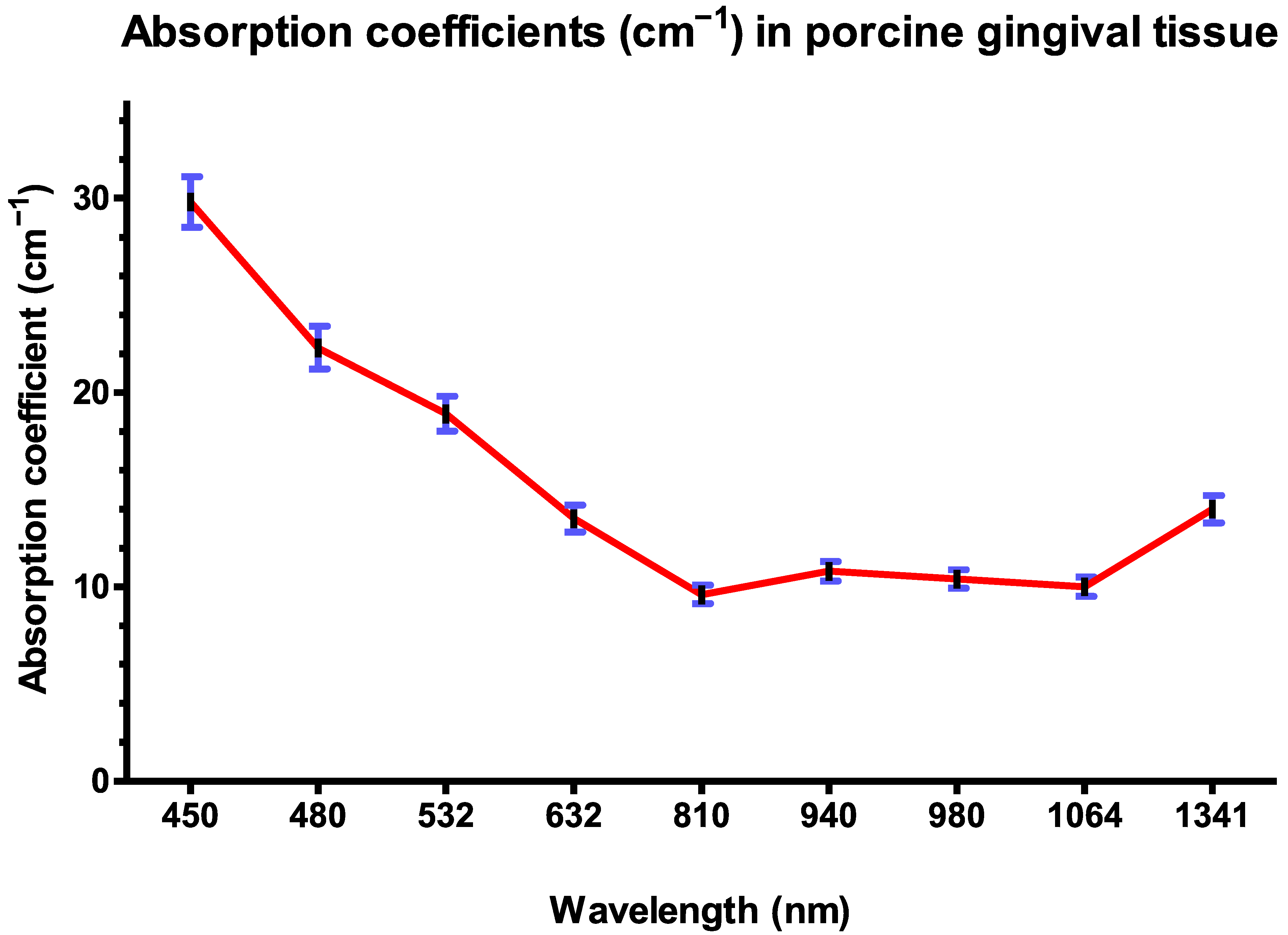 Dentistry 13 00397 g005