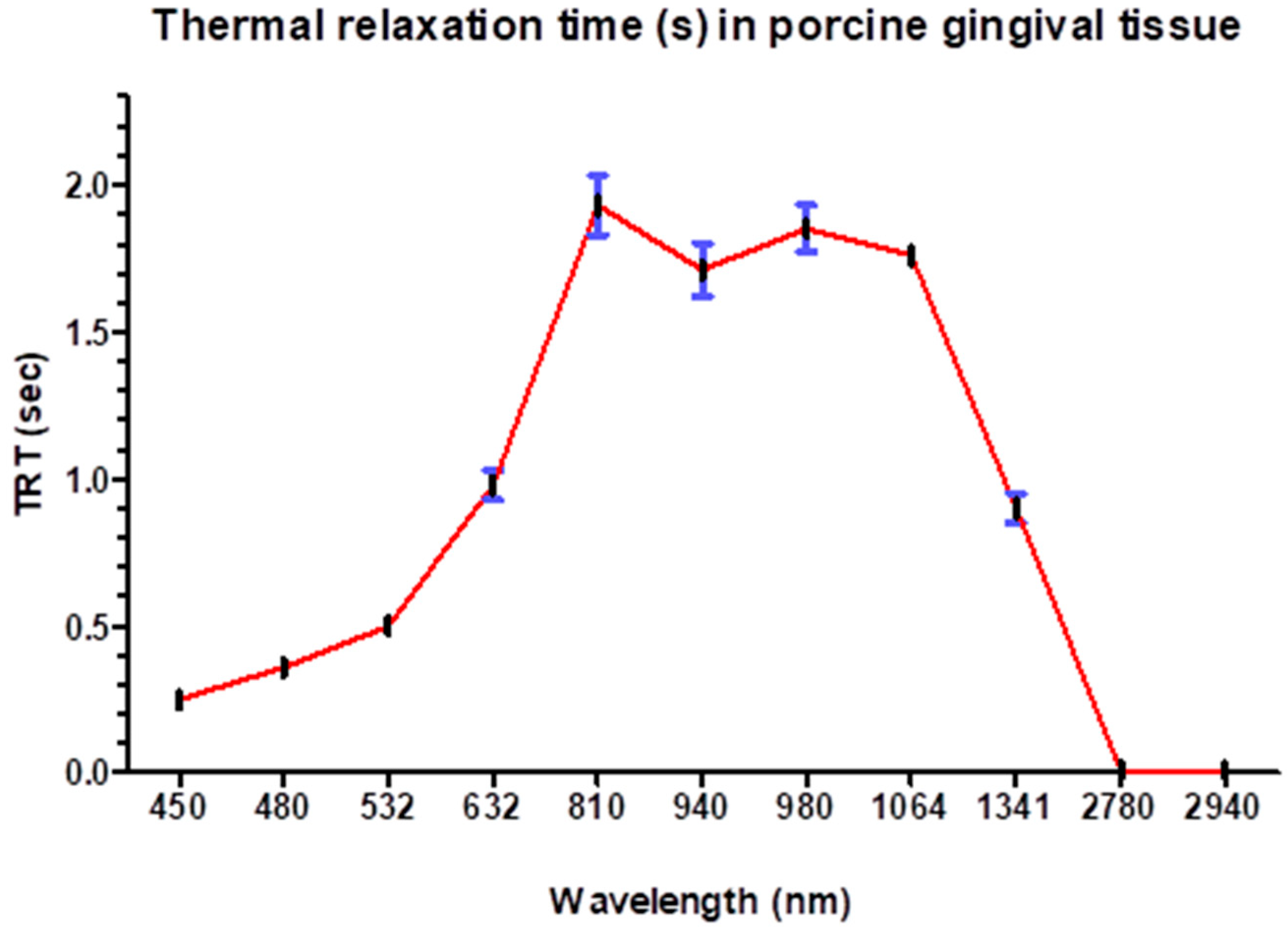 Dentistry 13 00397 g006