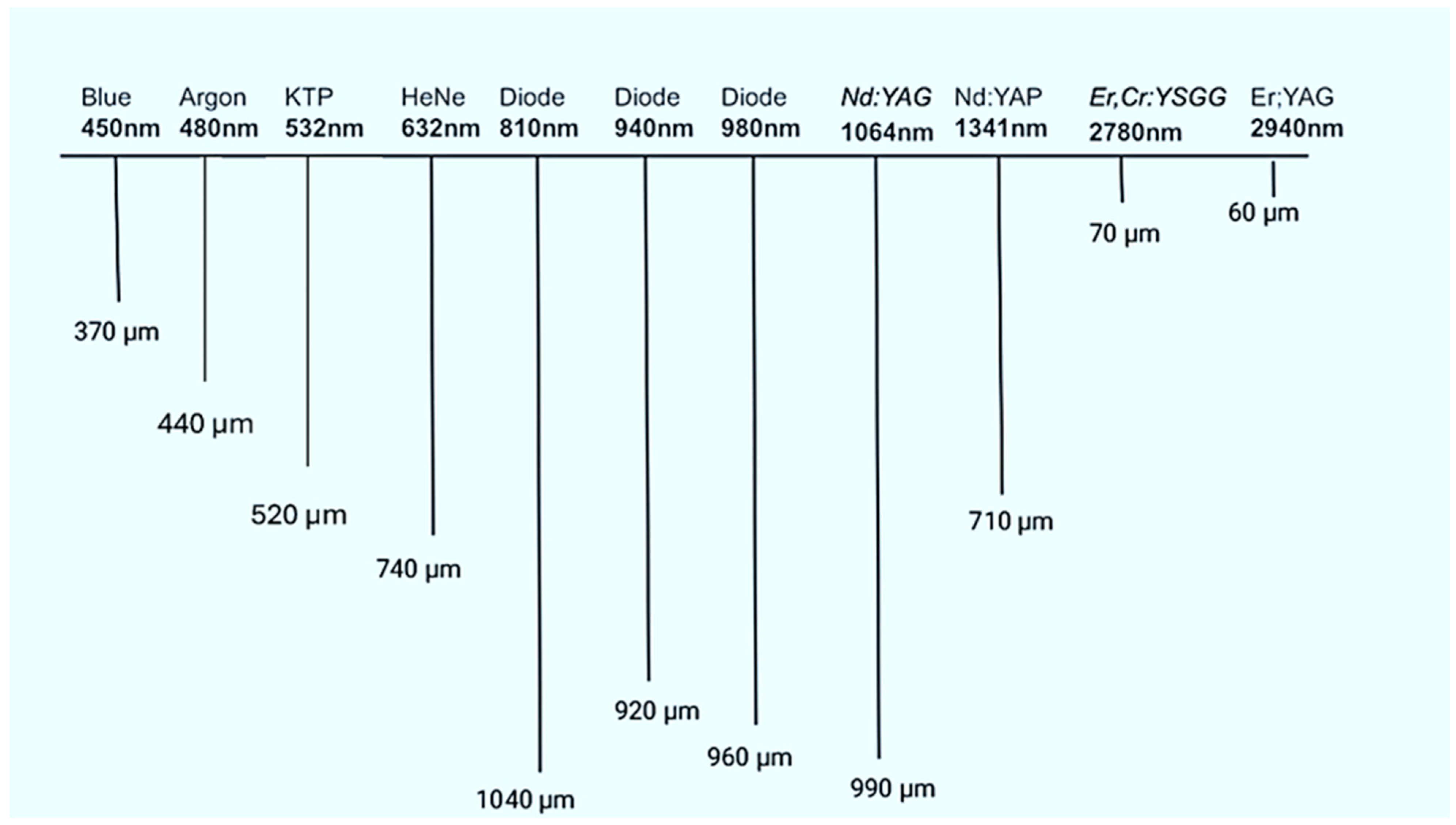 Dentistry 13 00397 g007