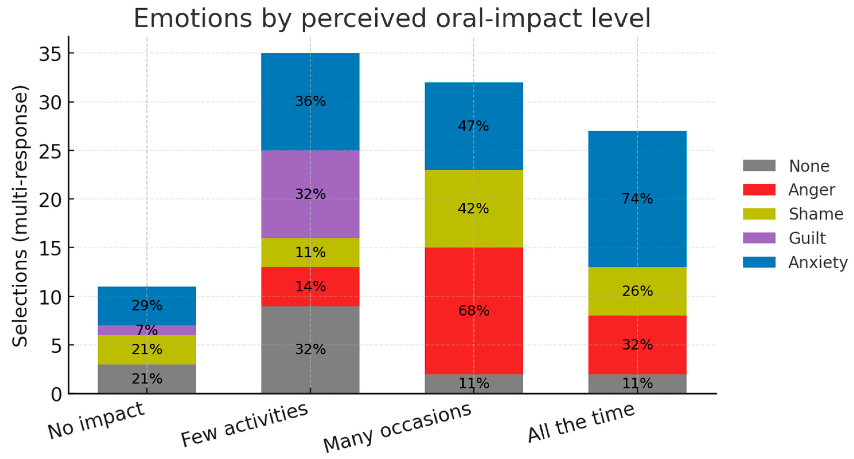 Dentistry 13 00398 g008