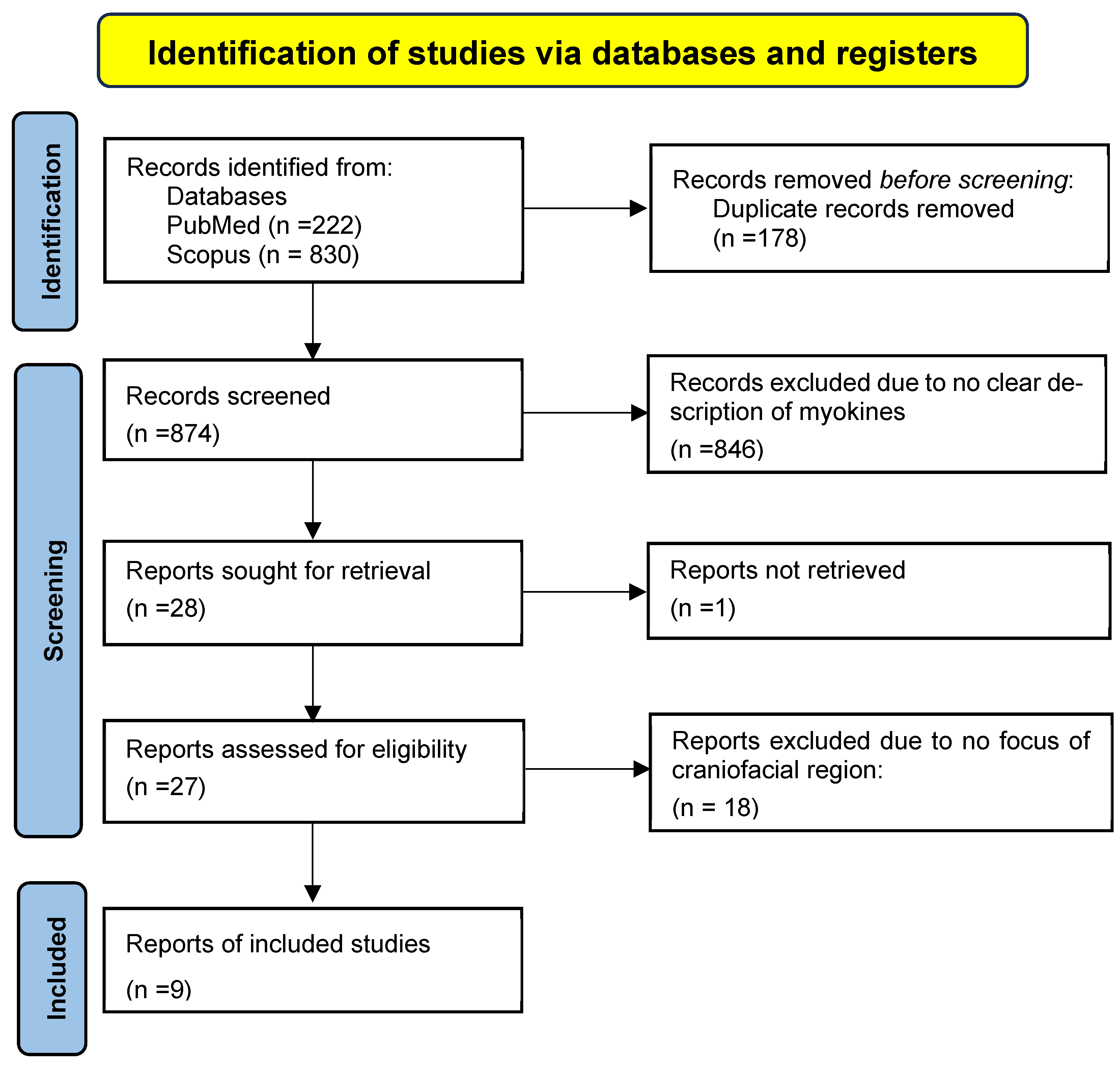 Dentistry 13 00400 g001