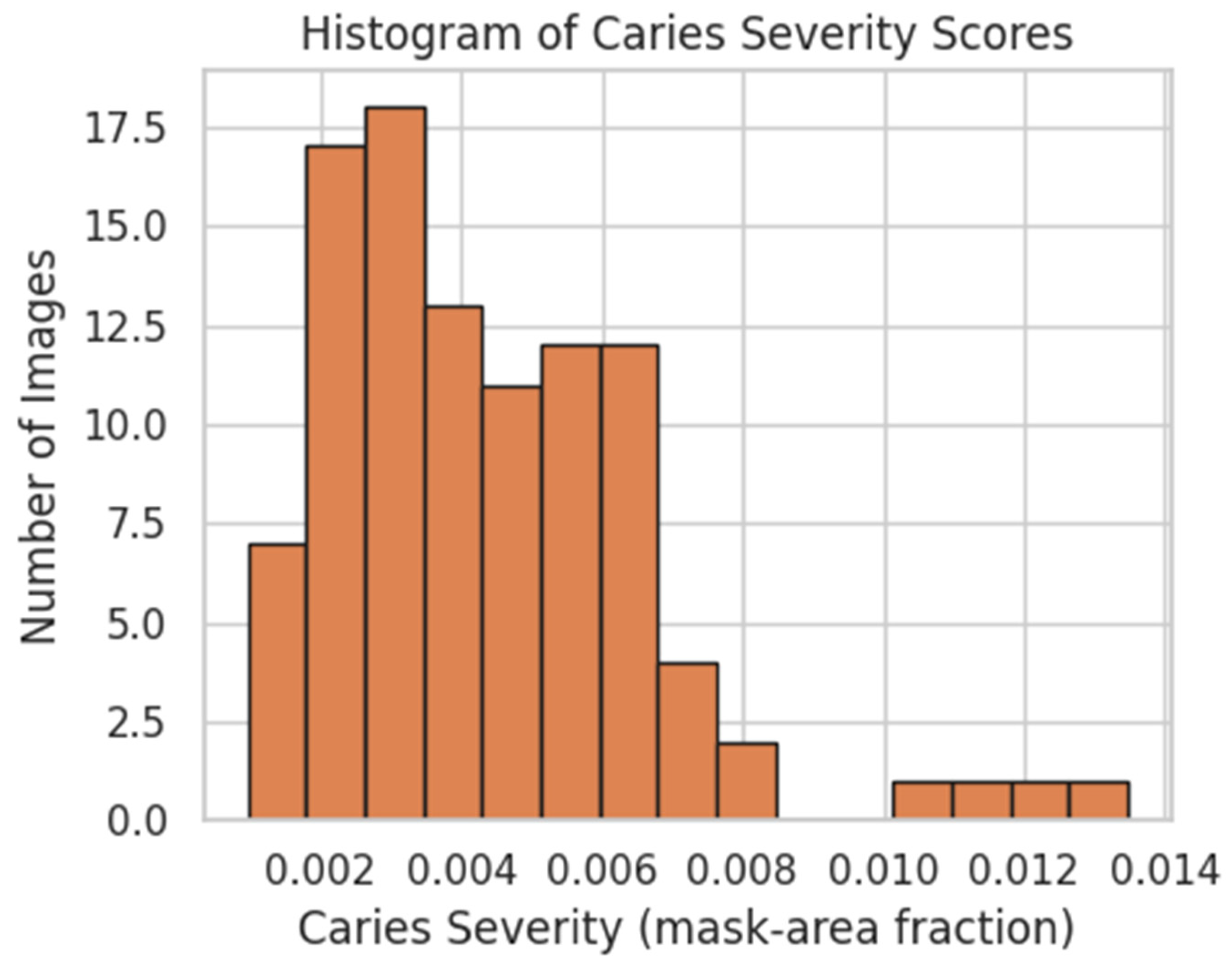 Dentistry 13 00402 g011 Dentistry 13 00402 g011