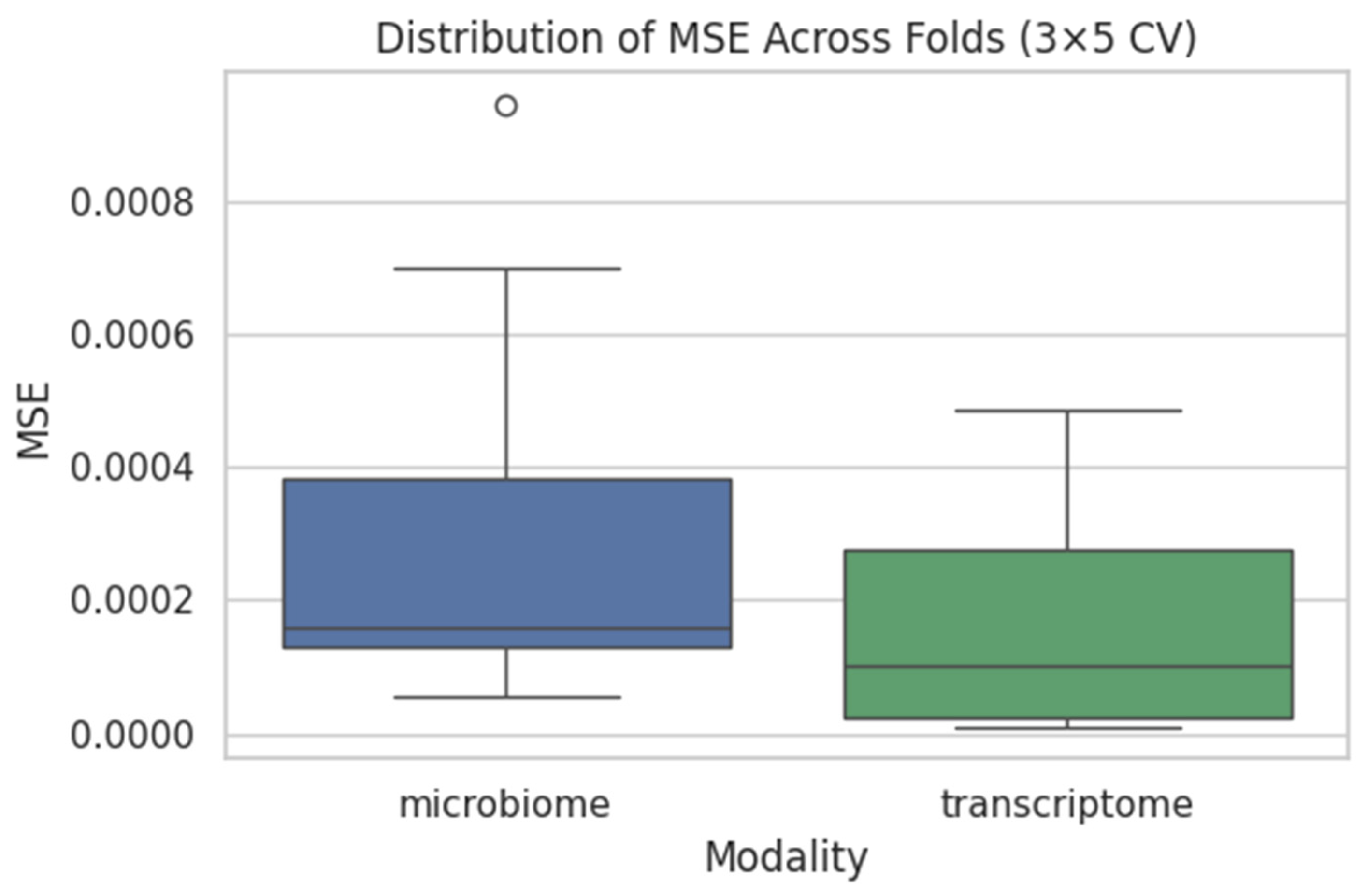 Dentistry 13 00402 g012 Dentistry 13 00402 g012