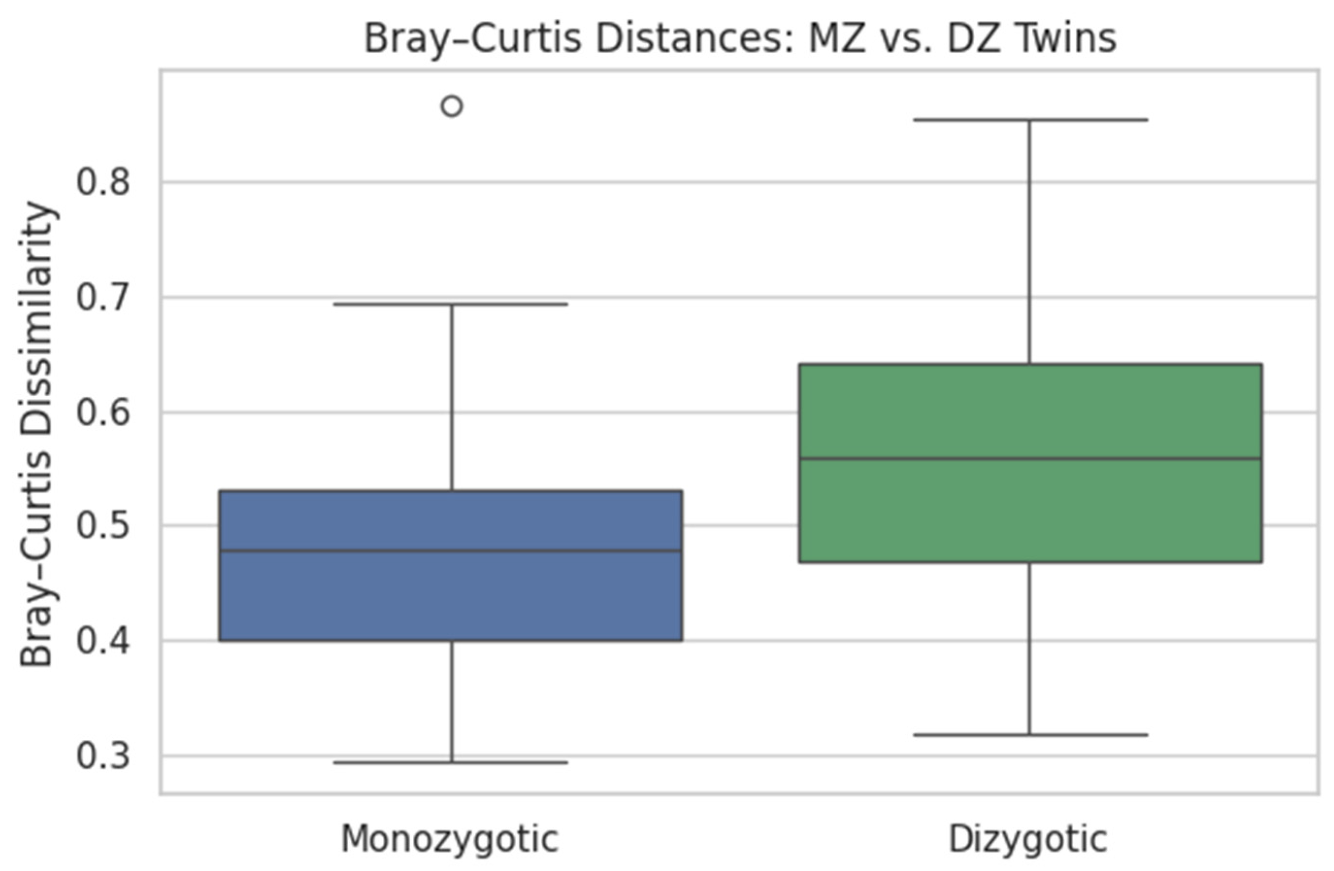 Dentistry 13 00402 g015 Dentistry 13 00402 g015