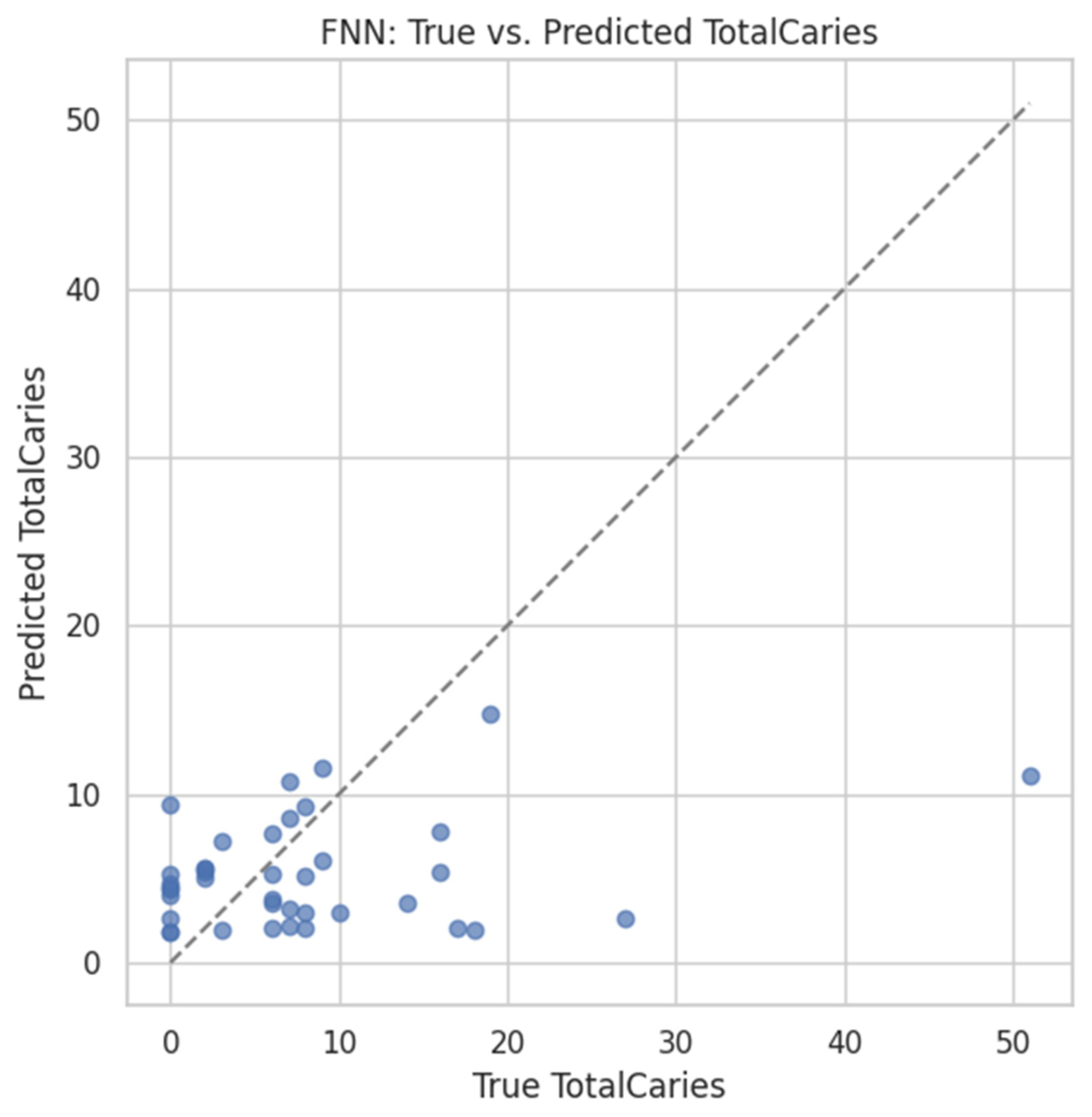 Dentistry 13 00402 g016 Dentistry 13 00402 g016
