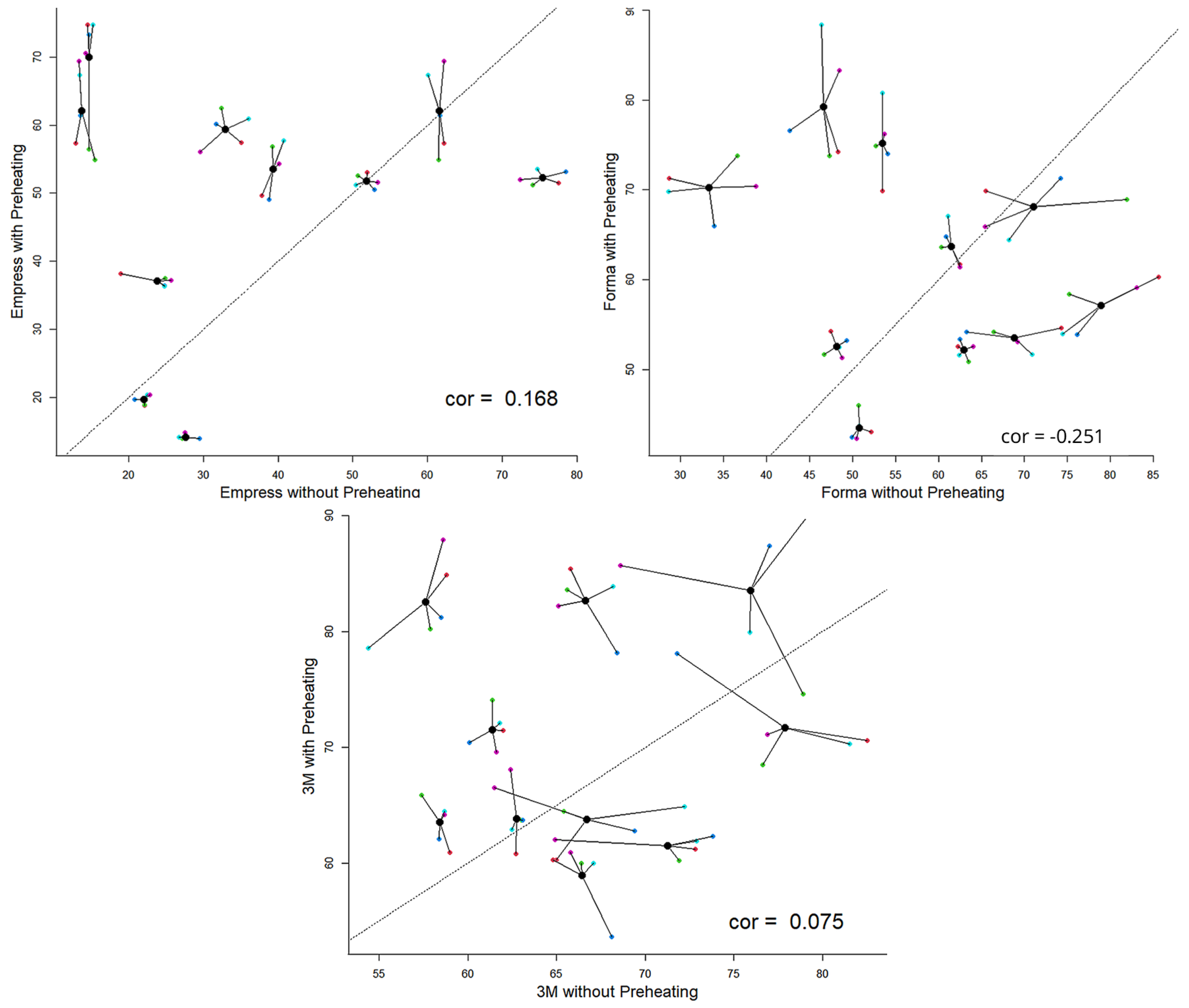 Dentistry 13 00403 g001