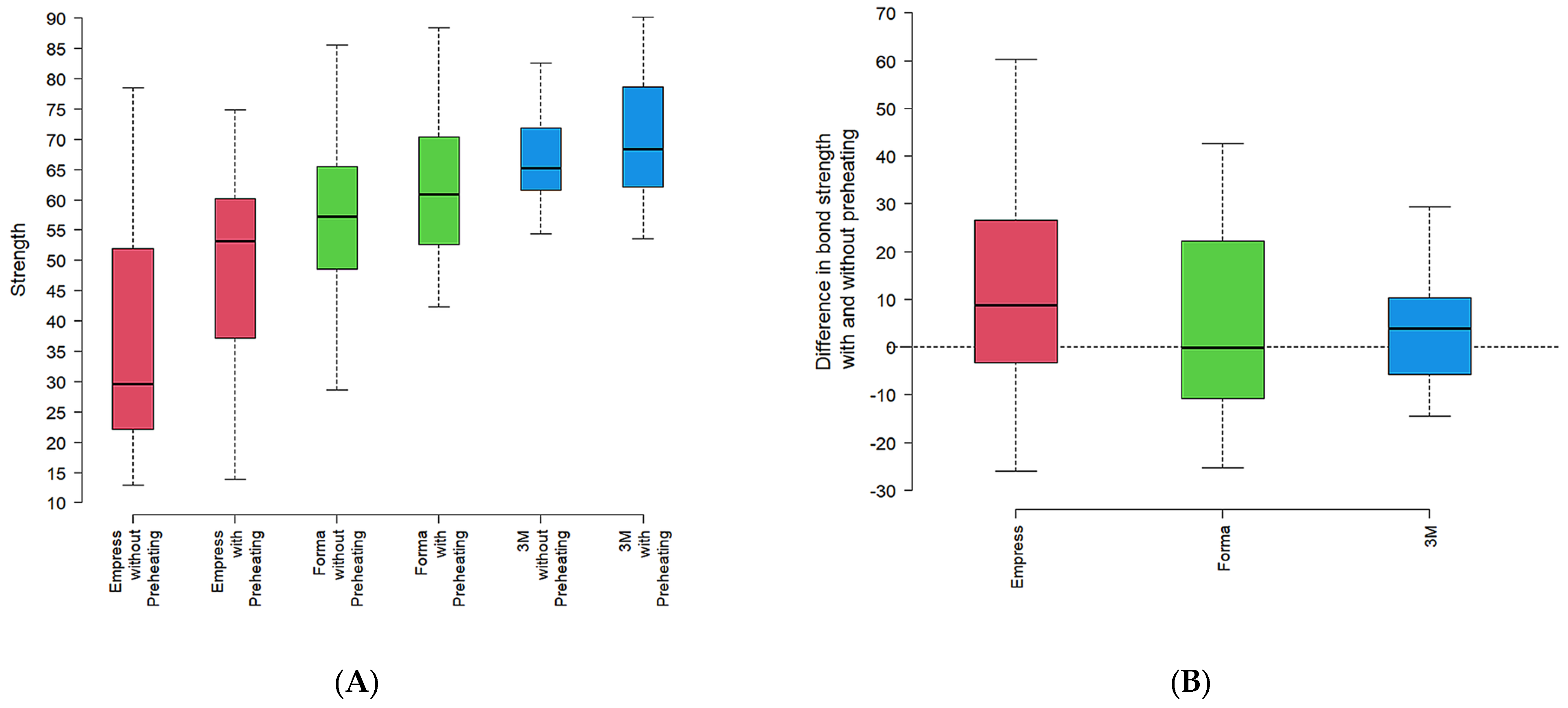 Dentistry 13 00403 g002