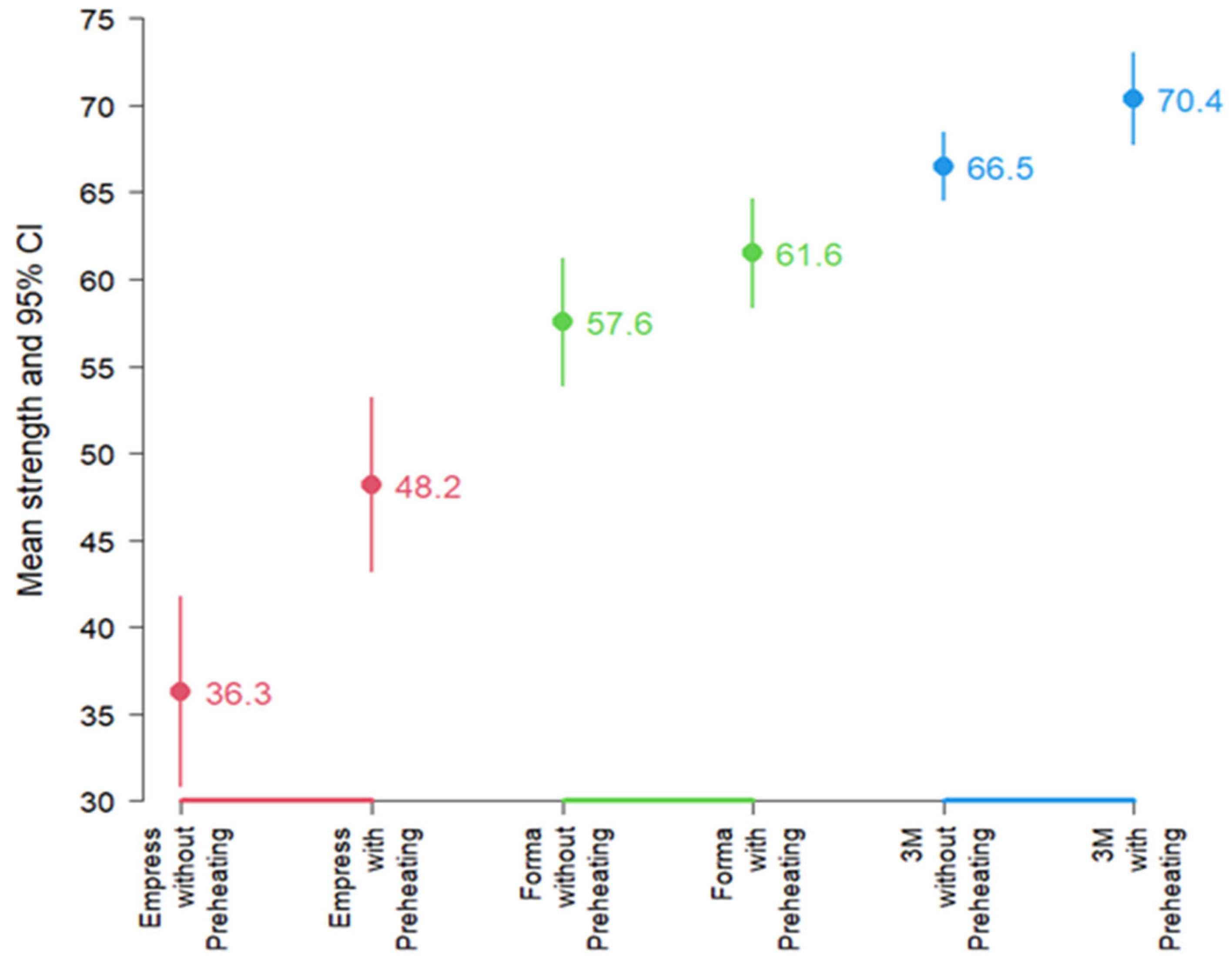 Dentistry 13 00403 g003