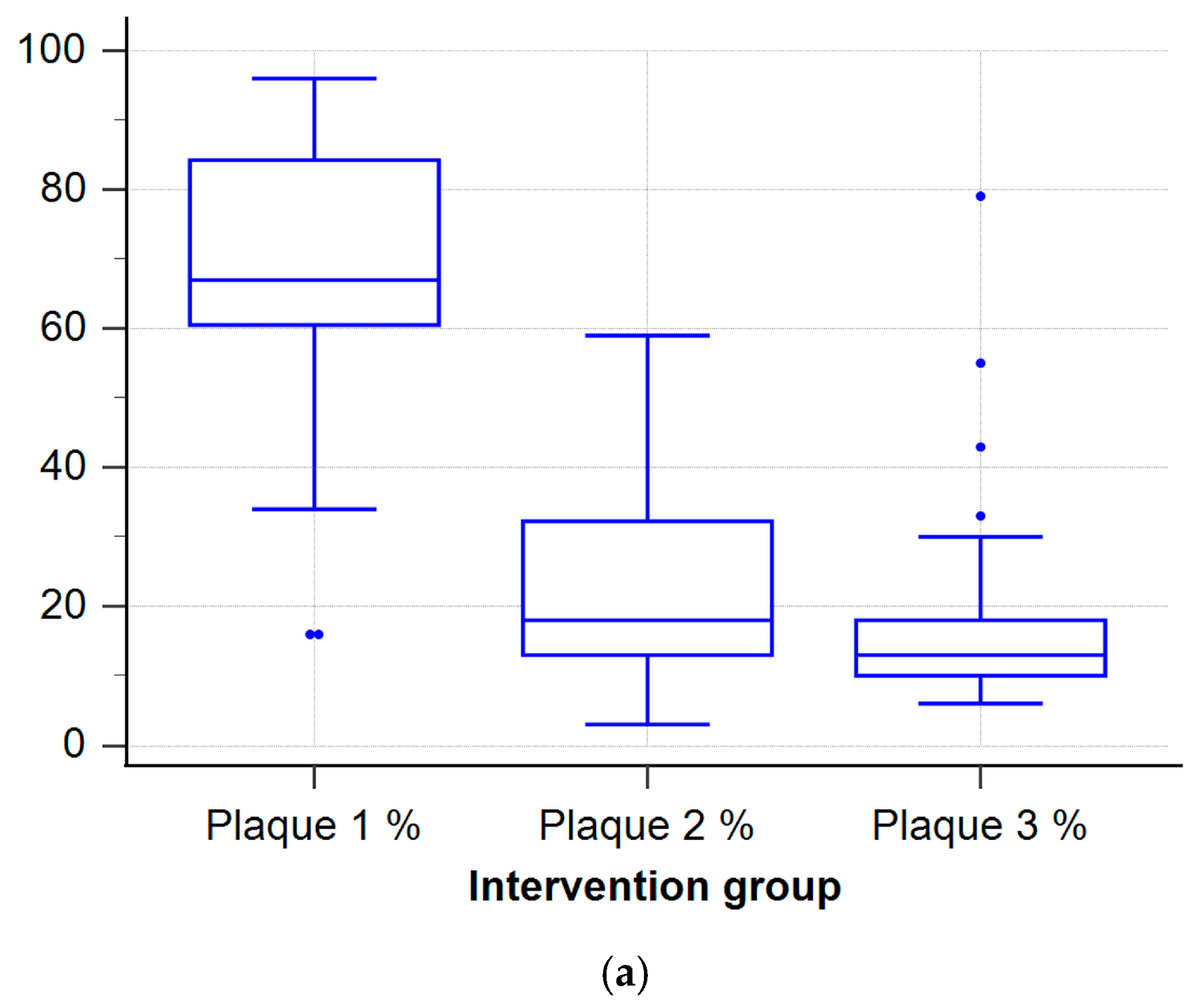 Dentistry 13 00404 g001a