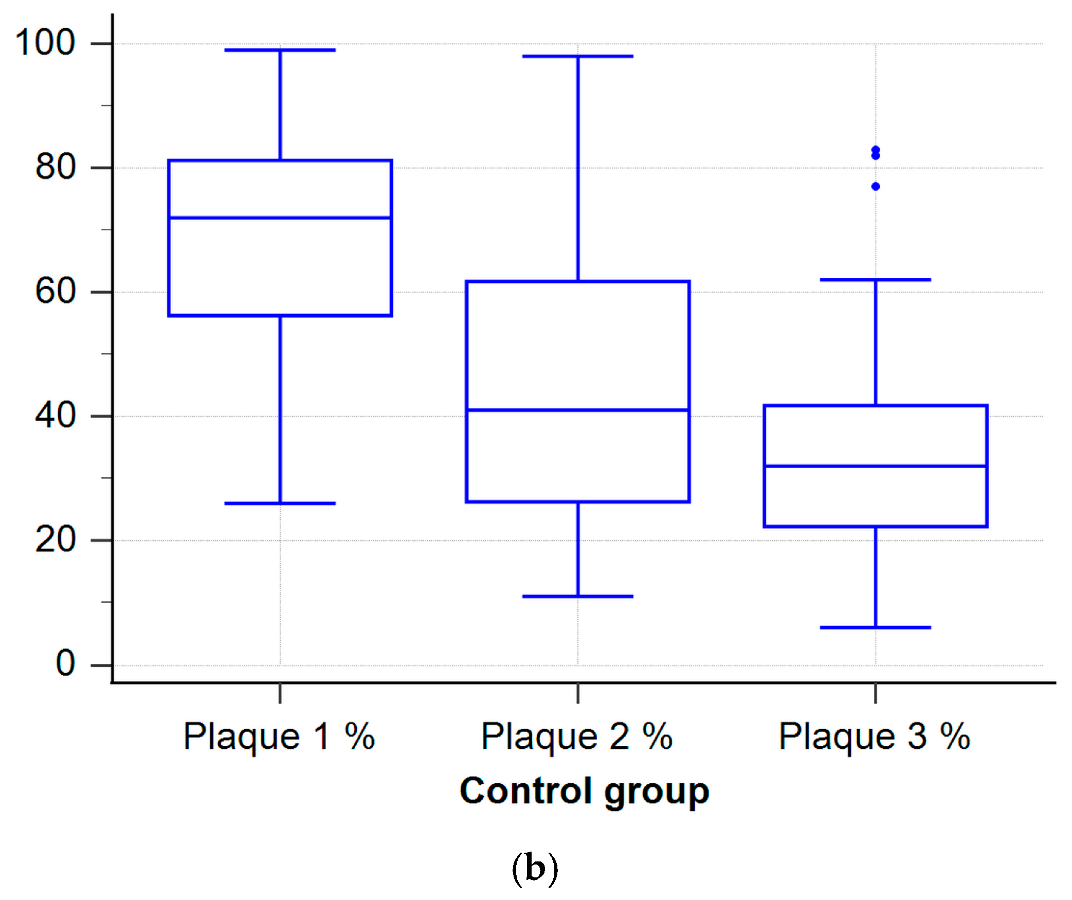Dentistry 13 00404 g001b