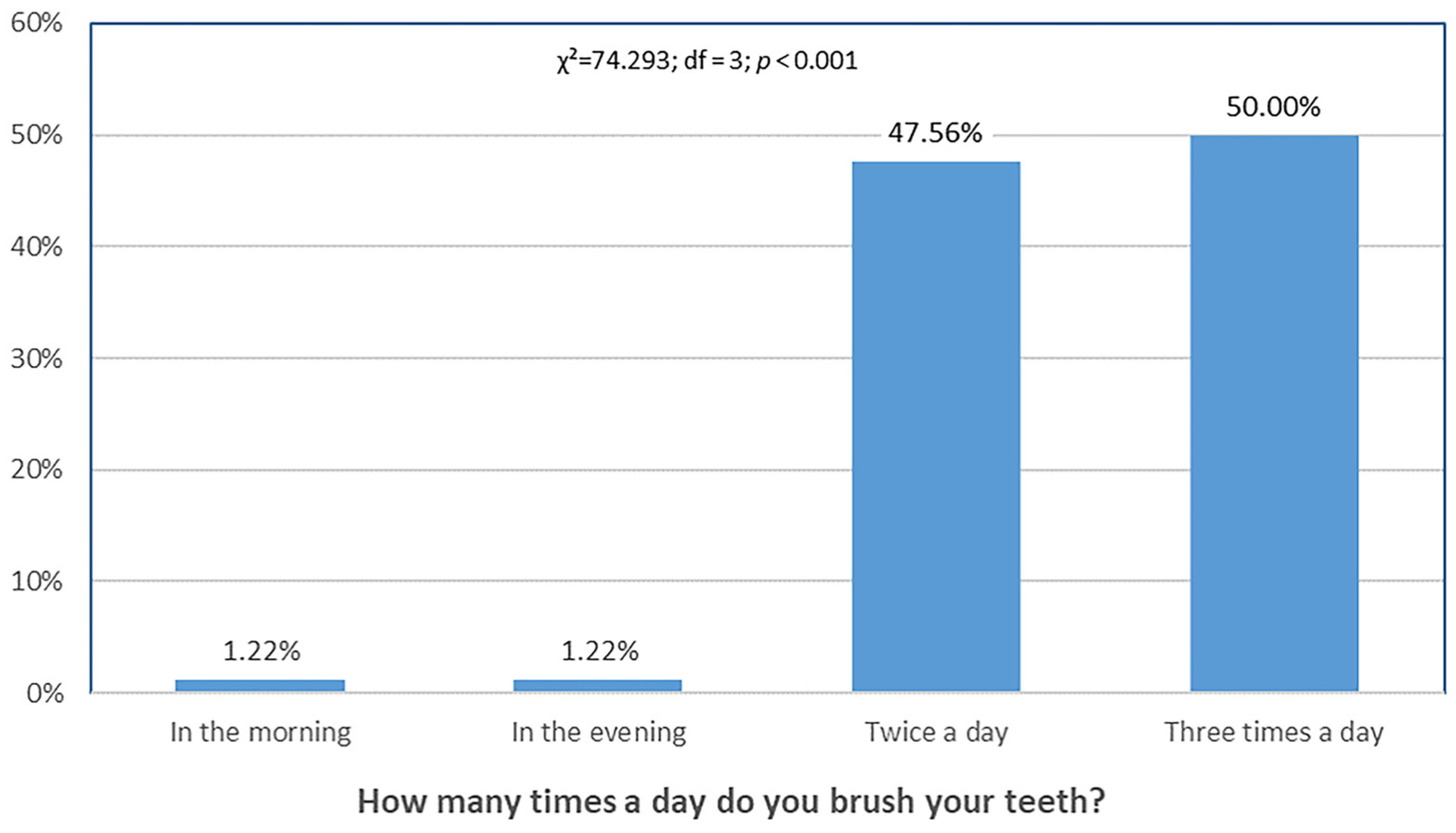 Dentistry 13 00404 g003