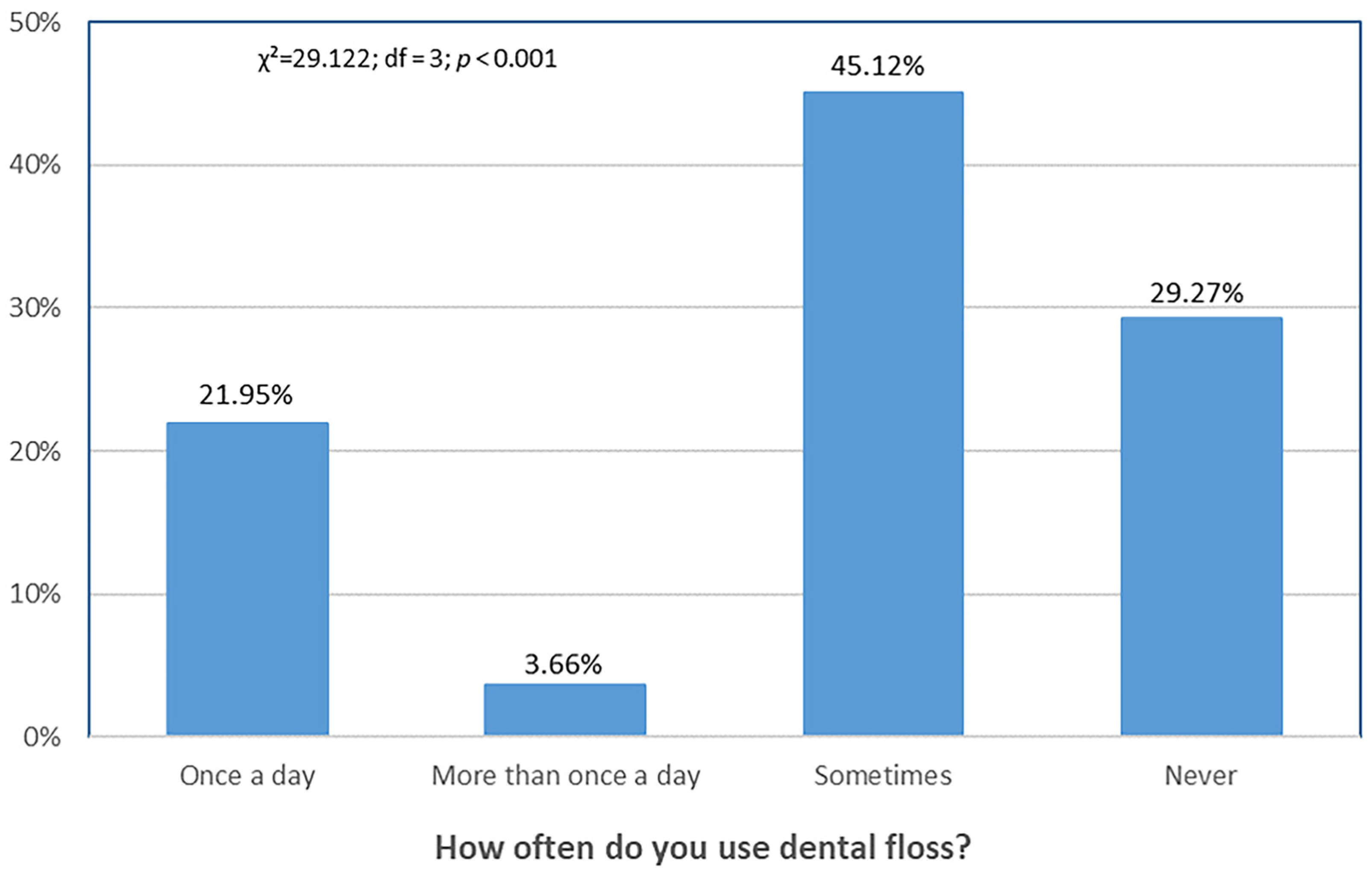 Dentistry 13 00404 g004
