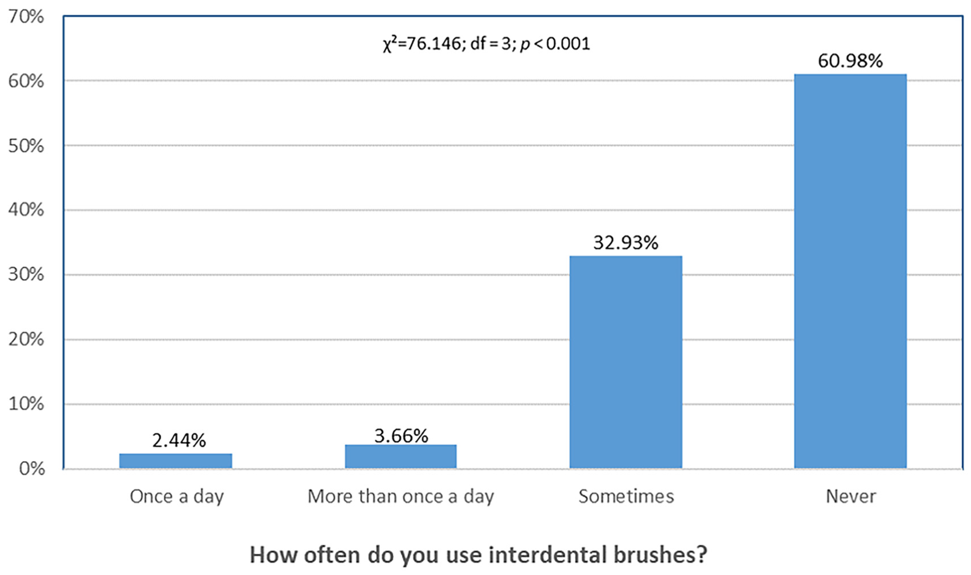 Dentistry 13 00404 g005