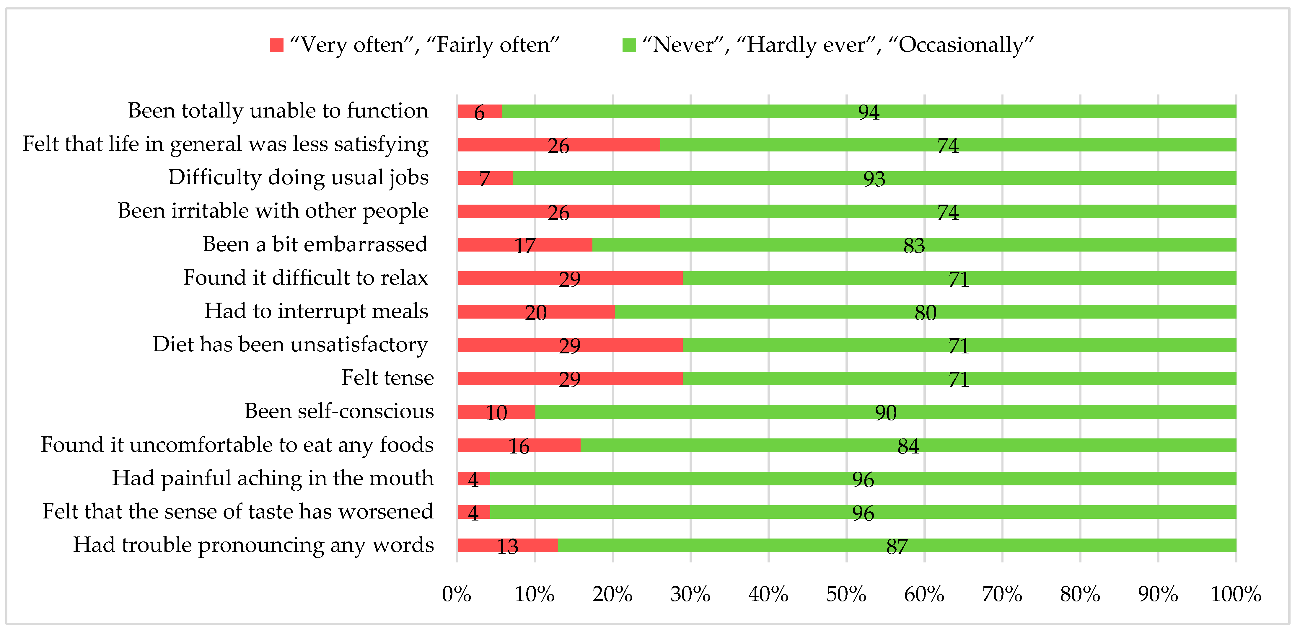 Dentistry 13 00407 g001