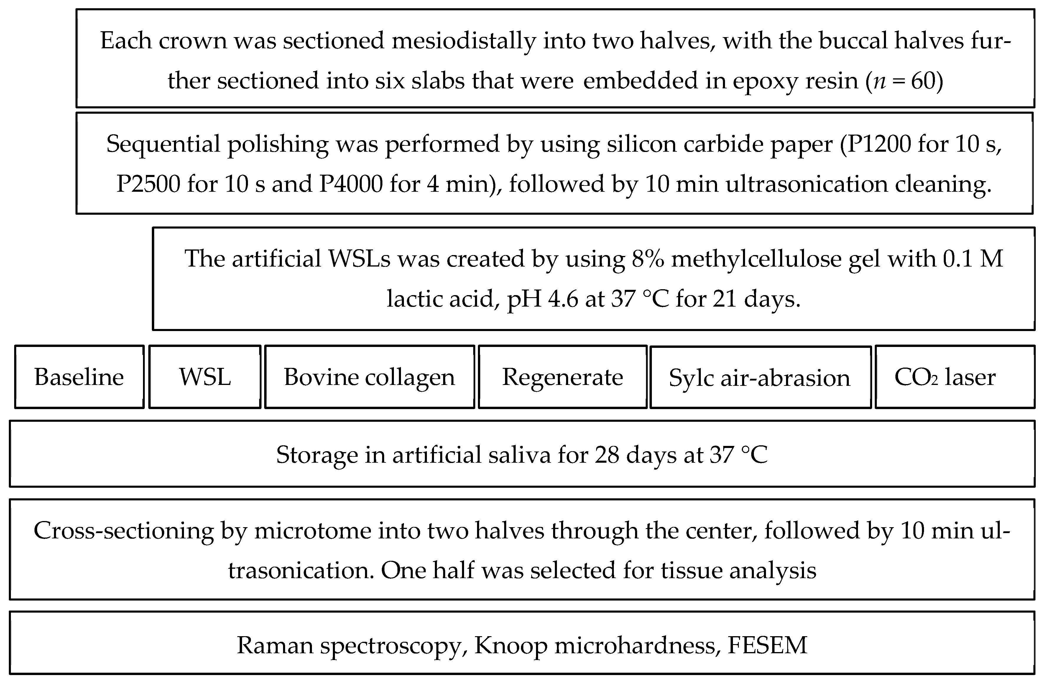 Dentistry 13 00408 g001