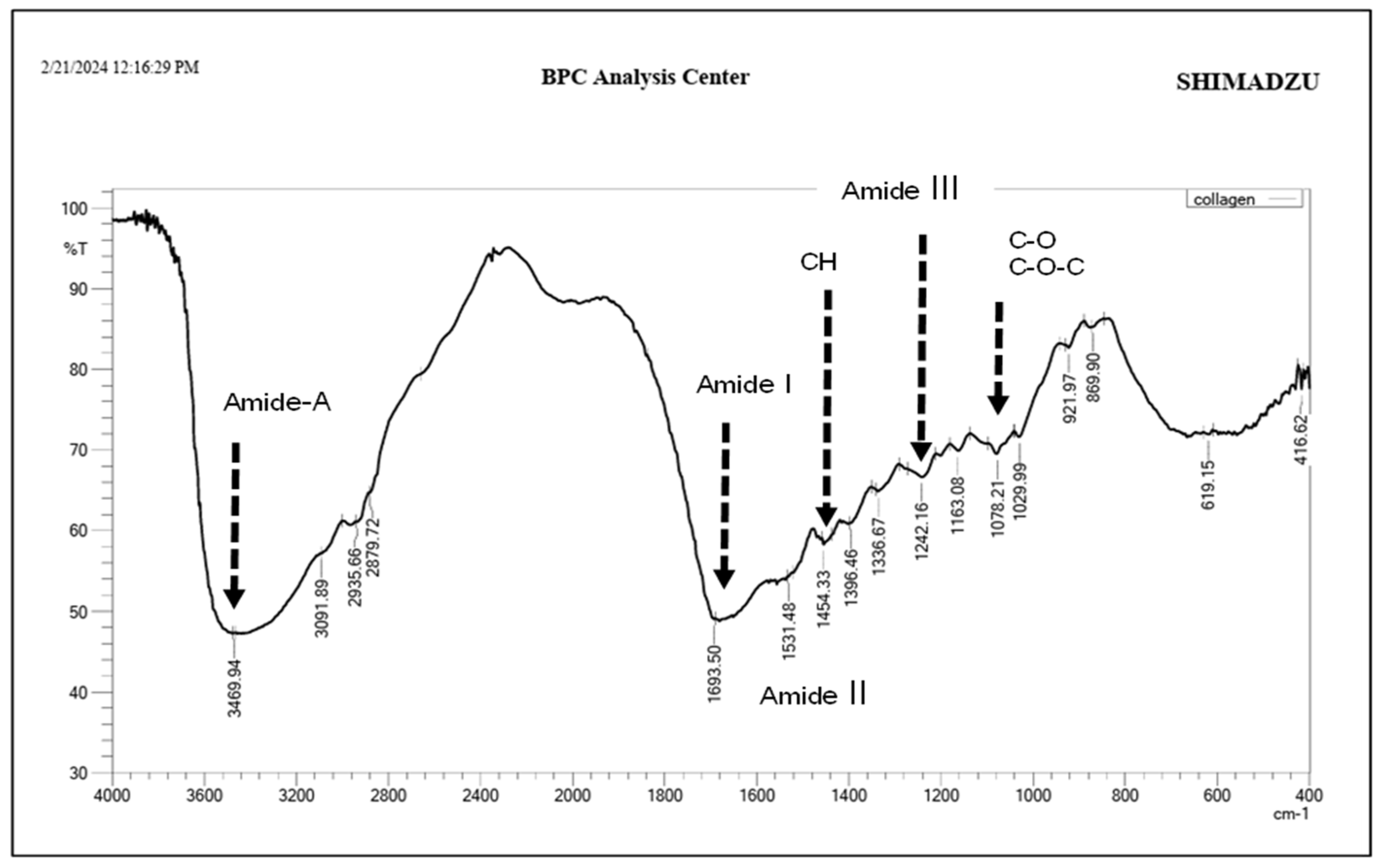 Dentistry 13 00408 g003