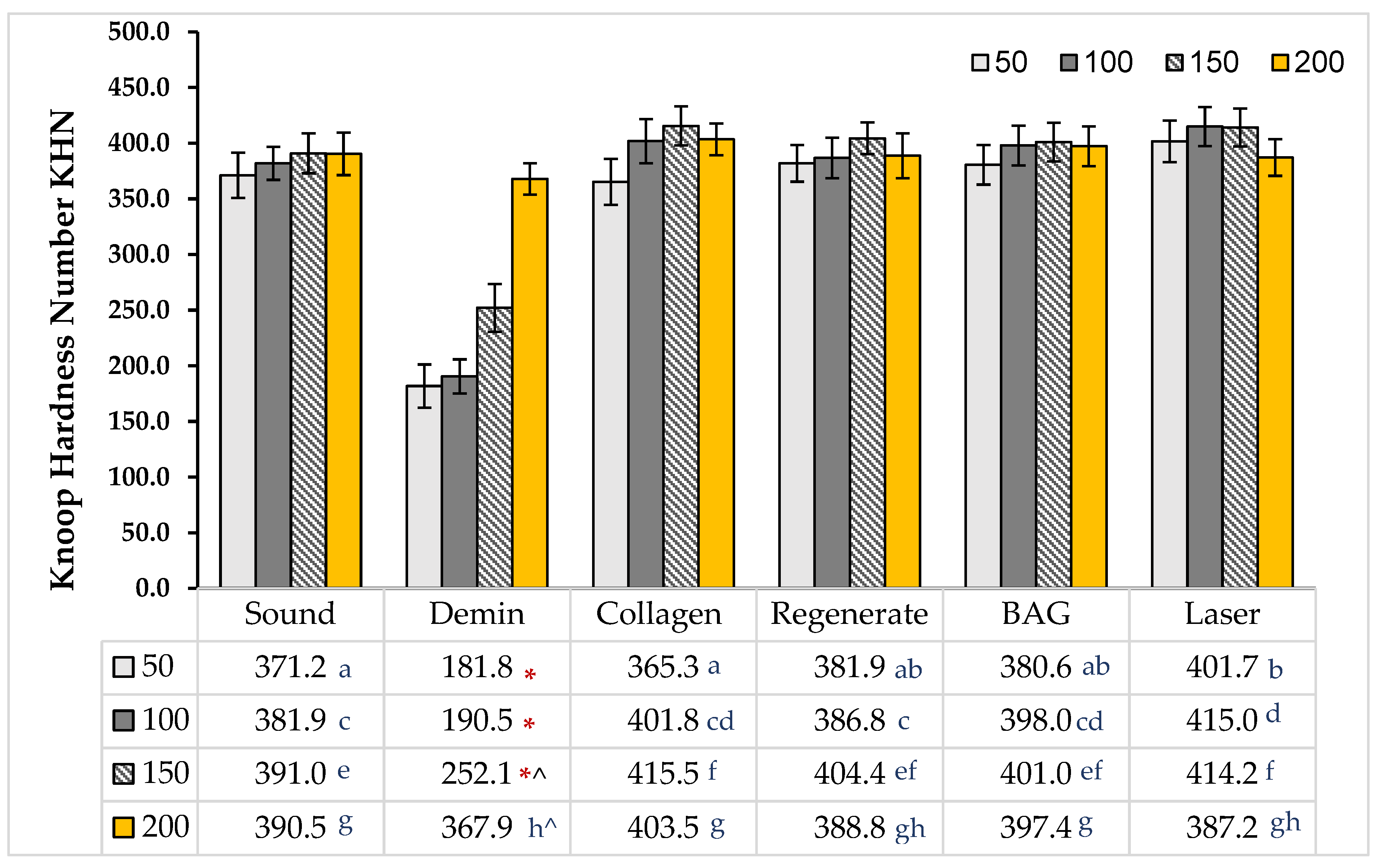Dentistry 13 00408 g004