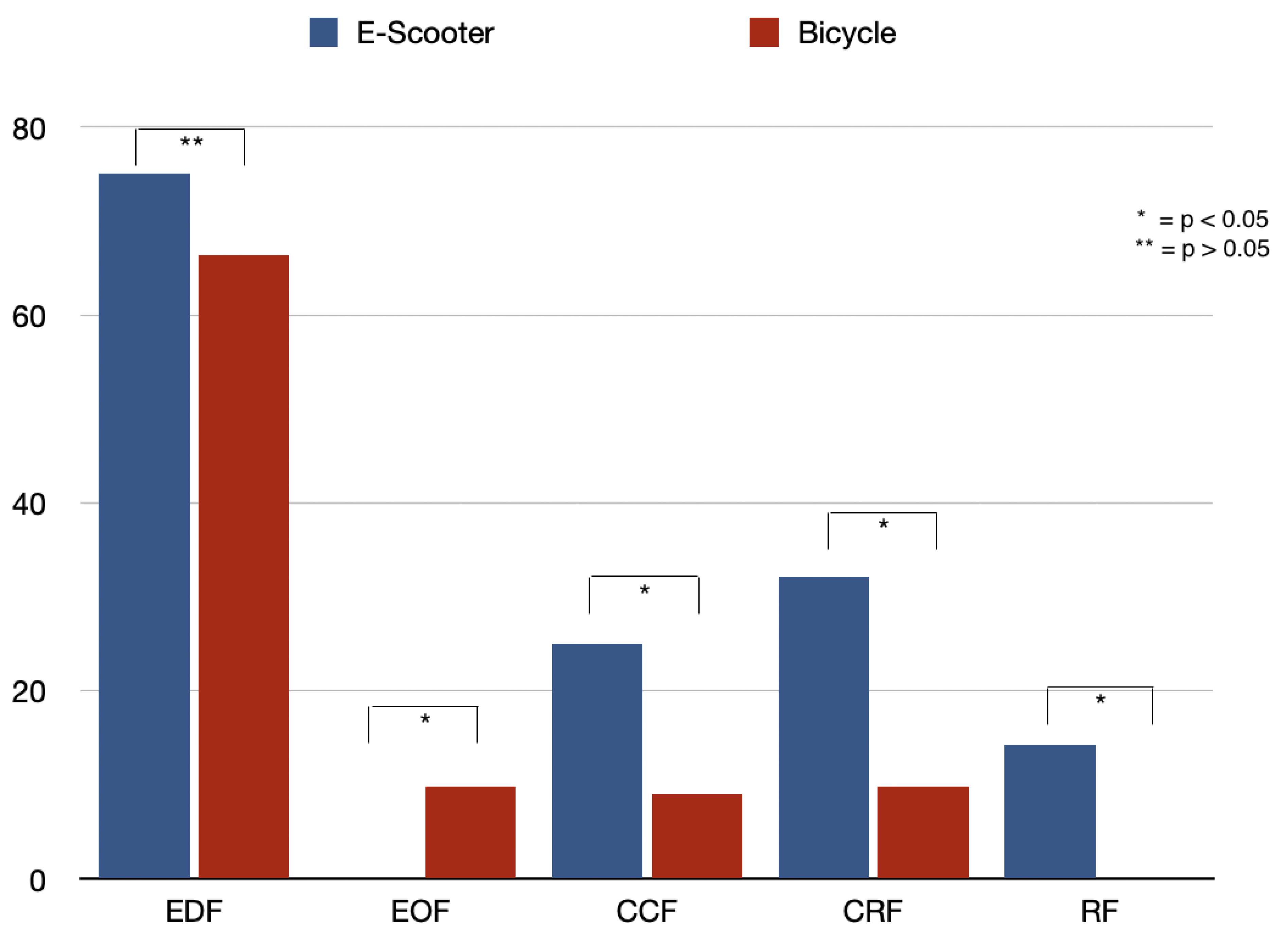 Dentistry 13 00409 g001 Dentistry 13 00409 g001
