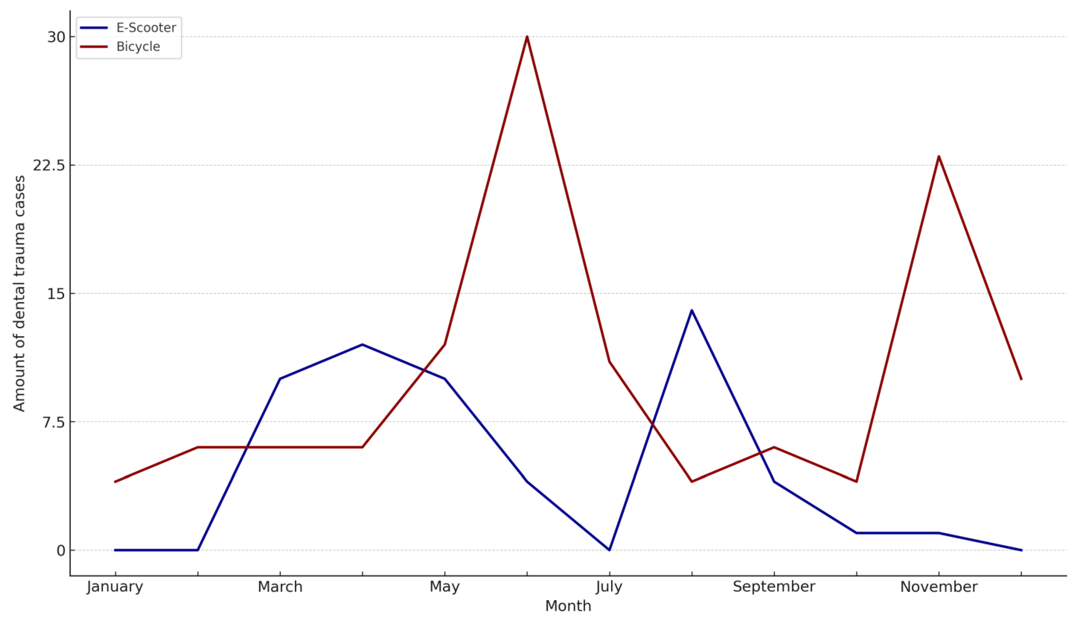 Dentistry 13 00409 g002 Dentistry 13 00409 g002
