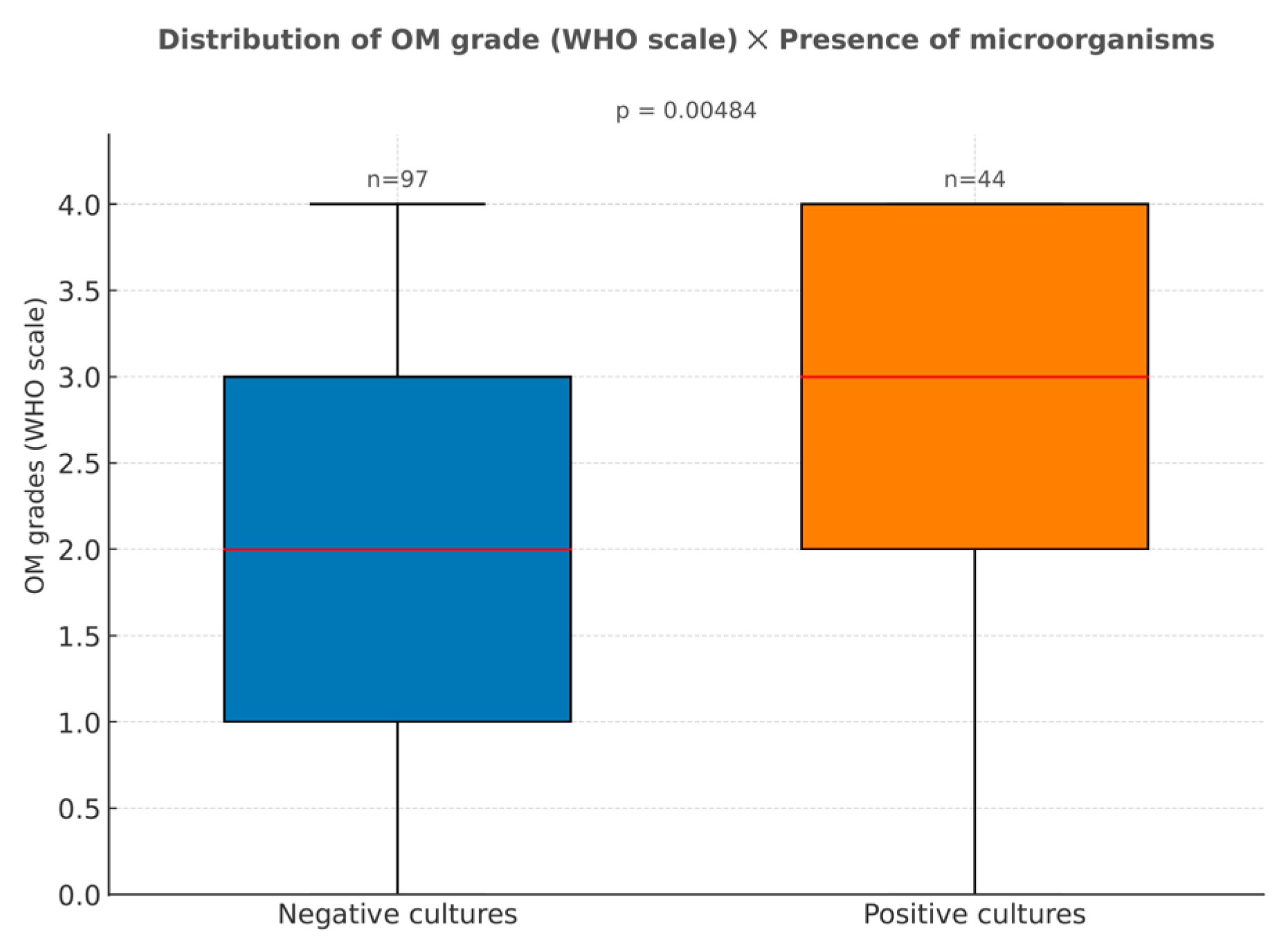 Dentistry 13 00411 g002 Dentistry 13 00411 g002