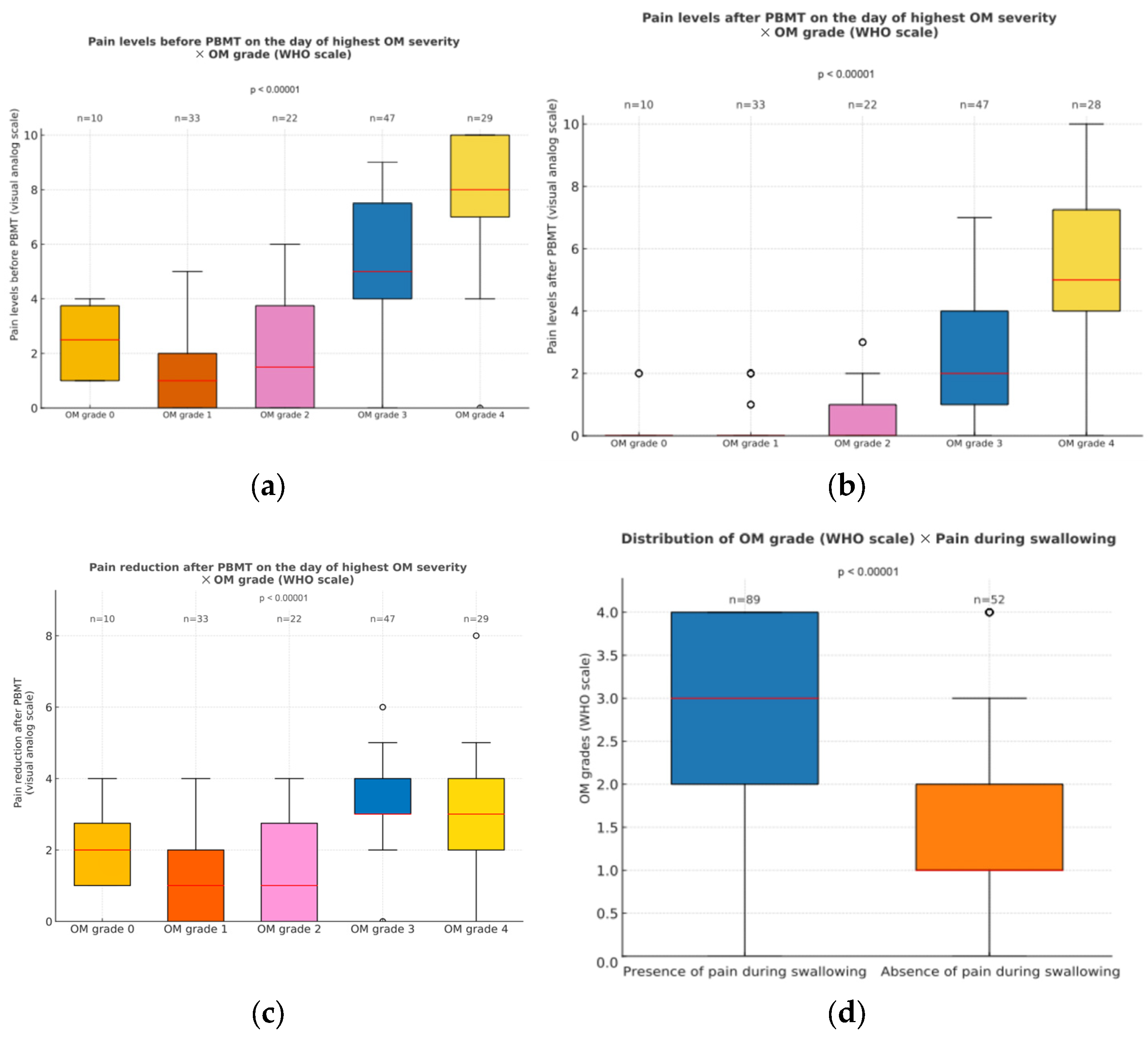 Dentistry 13 00411 g005 Dentistry 13 00411 g005