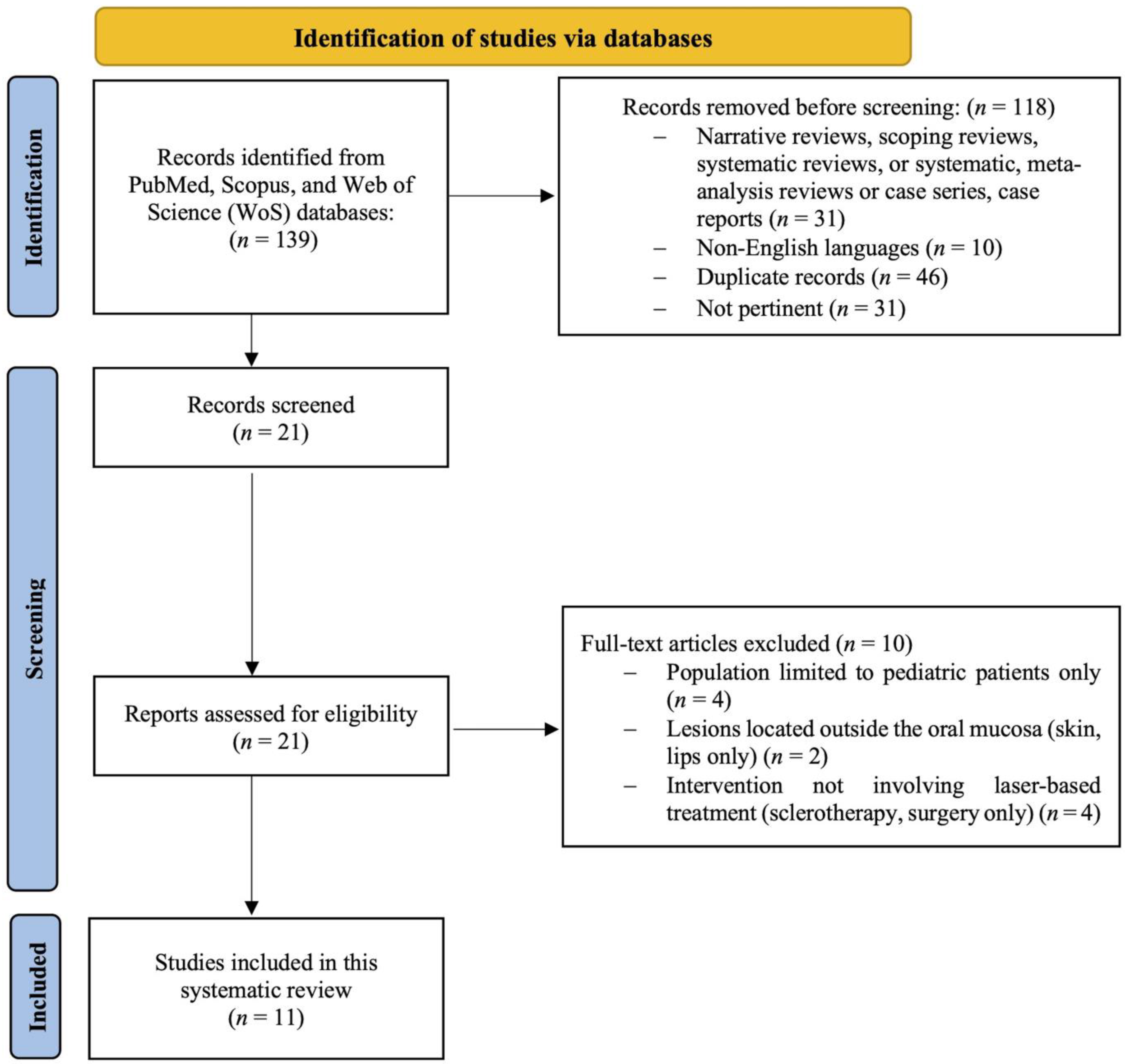 Dentistry 13 00416 g001