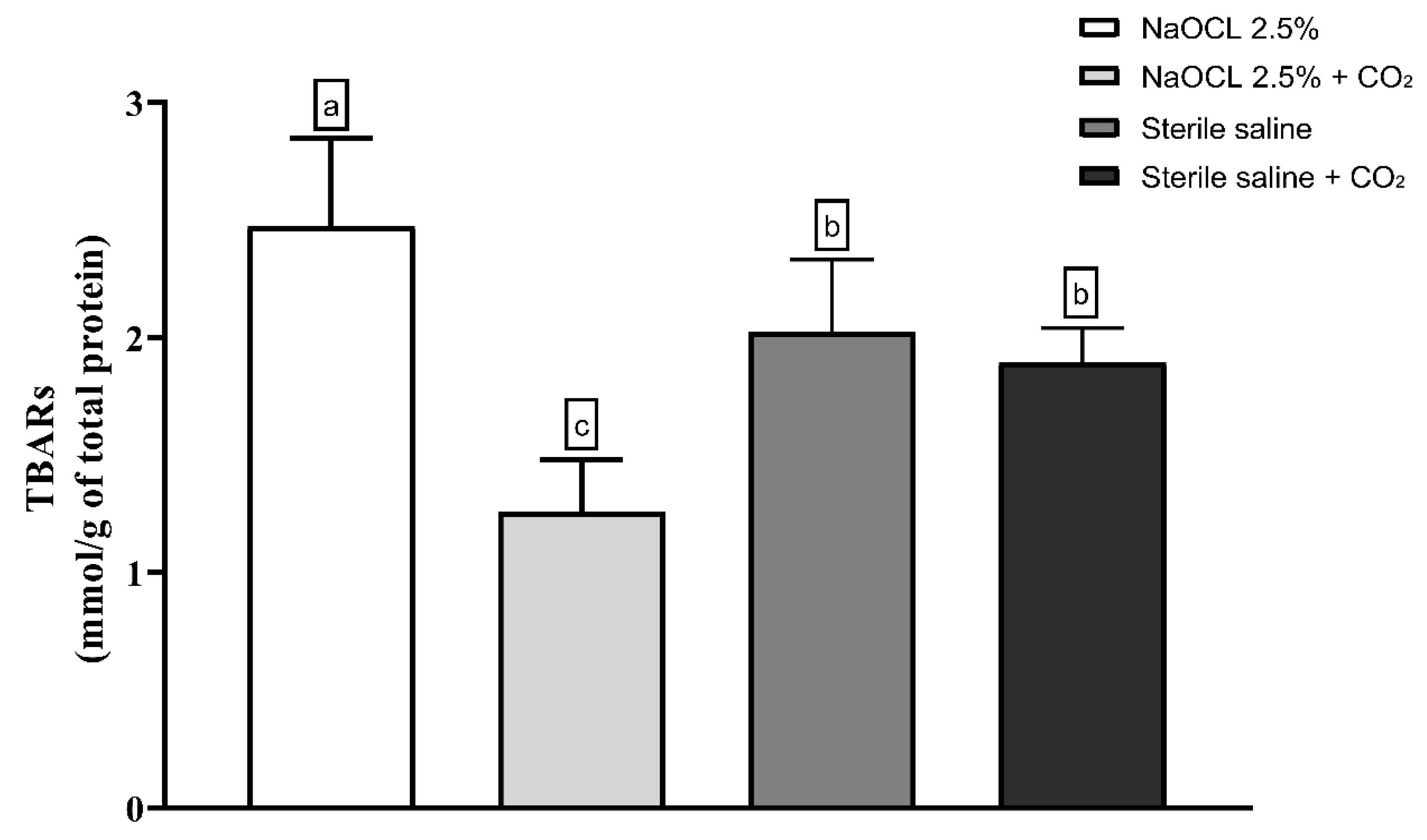 Dentistry 13 00417 g003