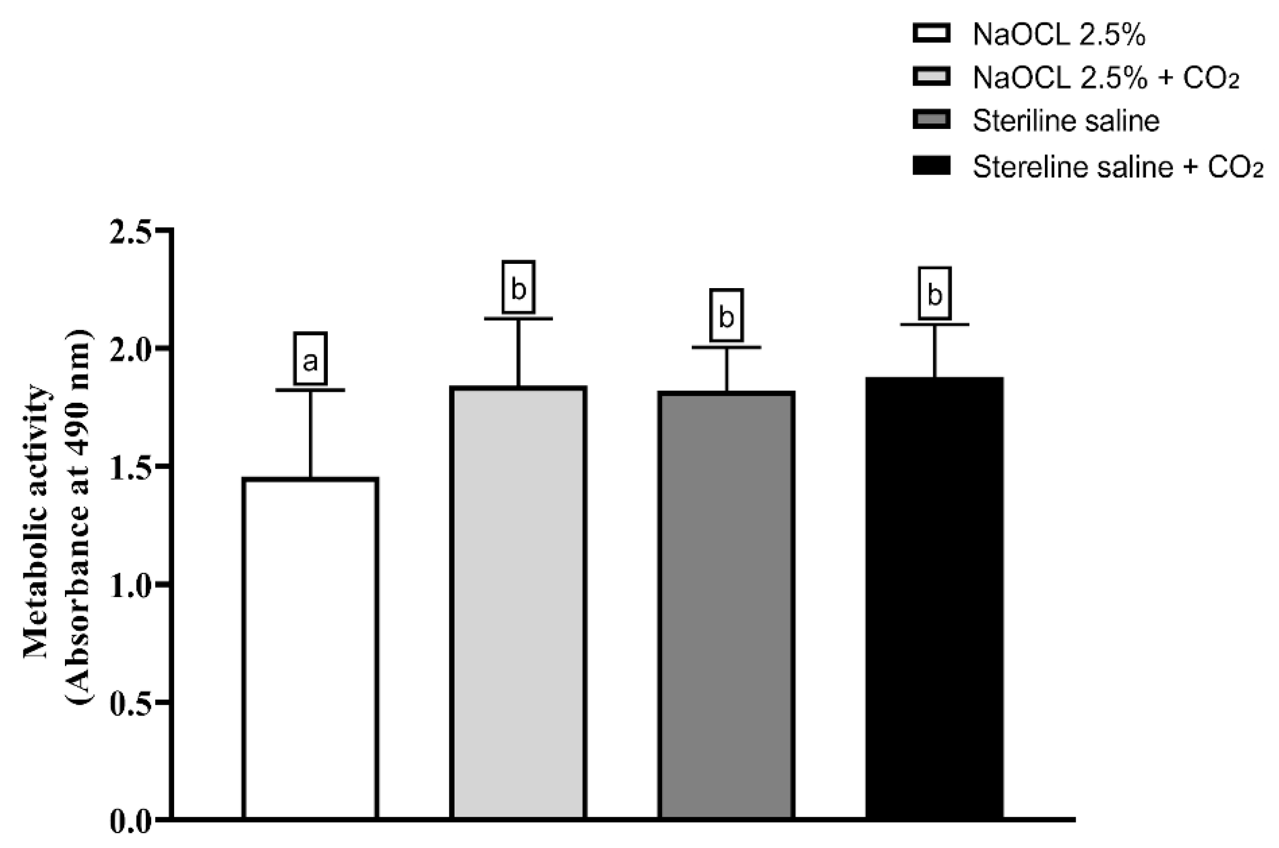 Dentistry 13 00417 g006