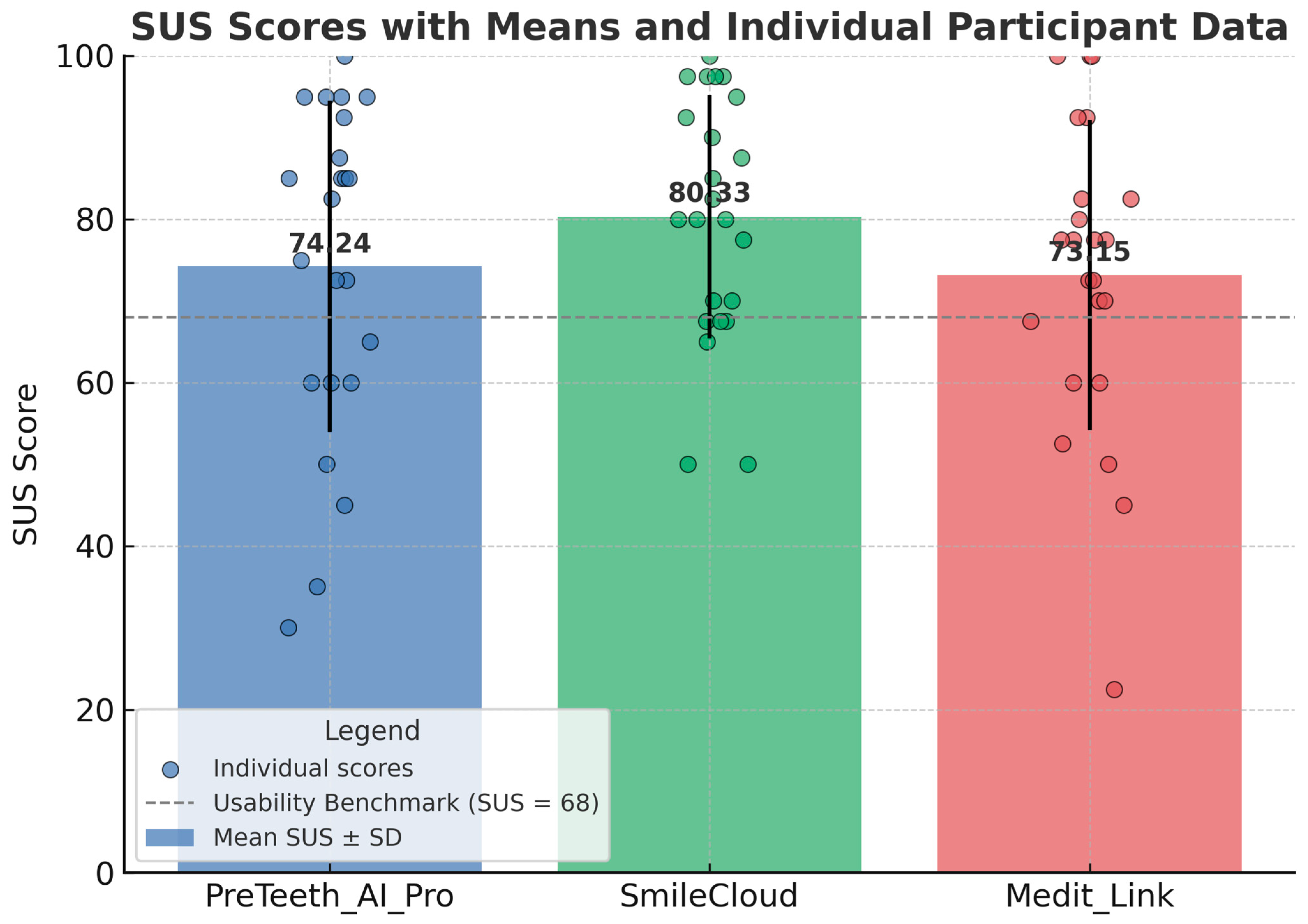 Dentistry 13 00418 g001