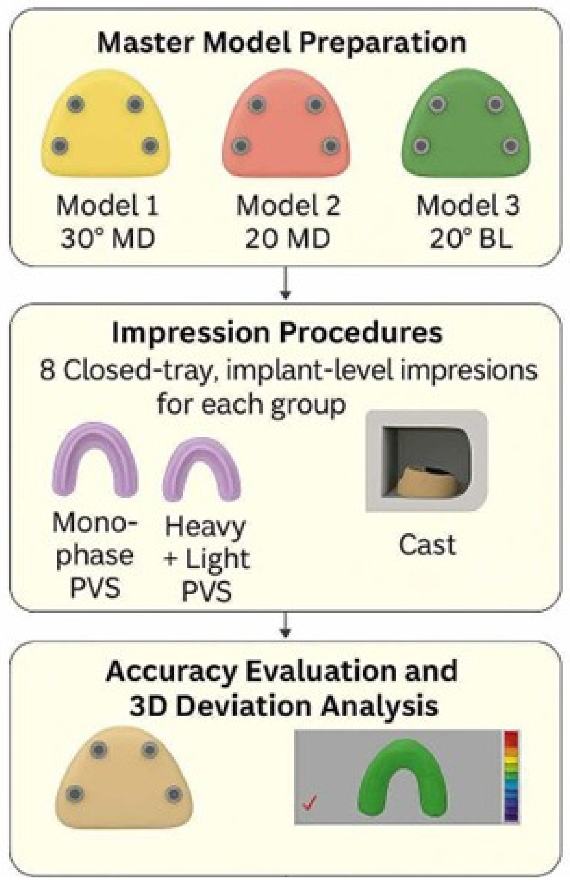 Dentistry 13 00421 g001