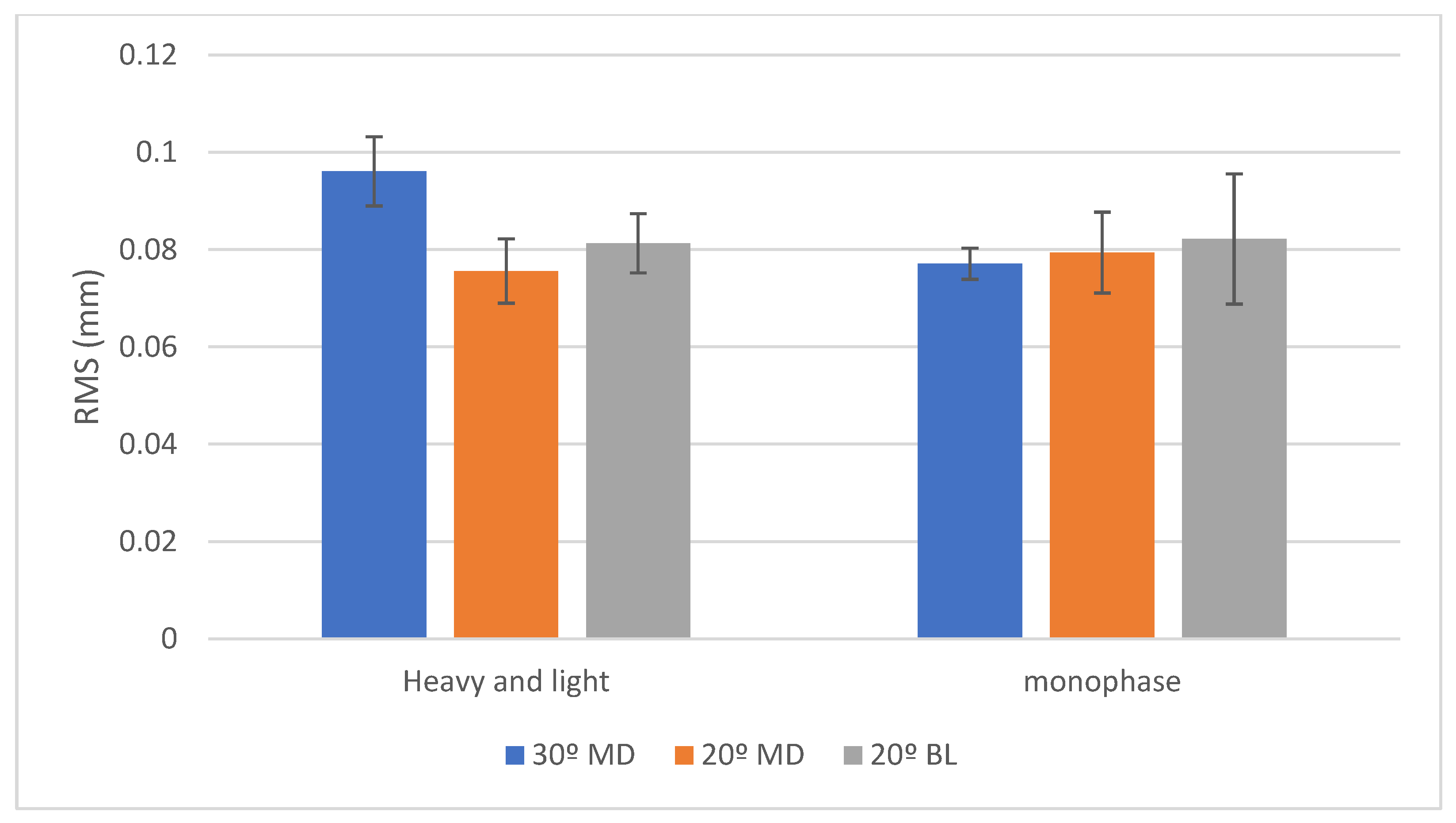 Dentistry 13 00421 g004