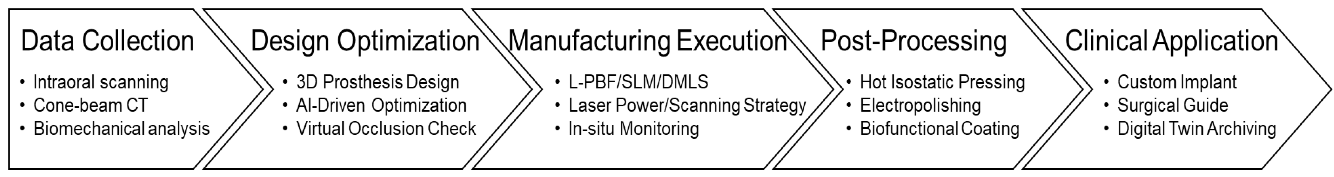 Dentistry 13 00424 g001 Dentistry 13 00424 g001