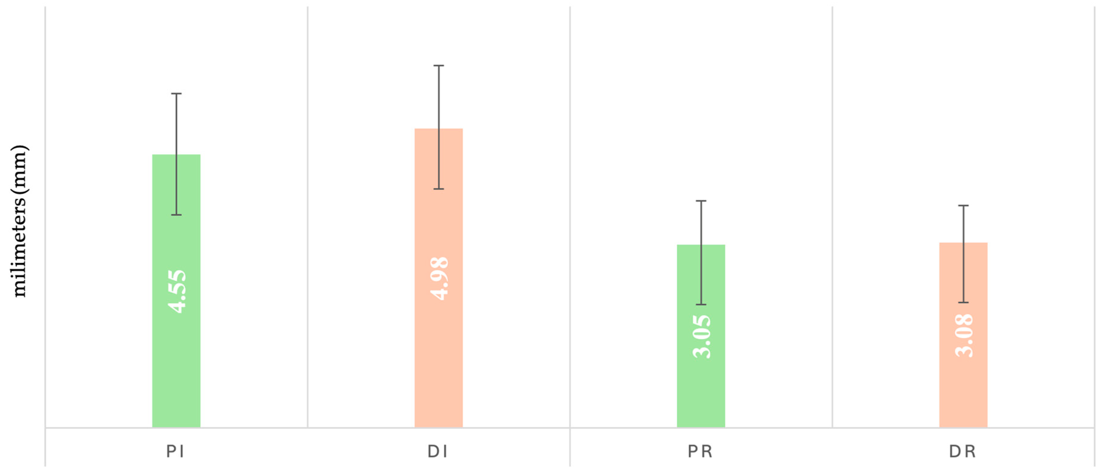 Dentistry 13 00429 g002