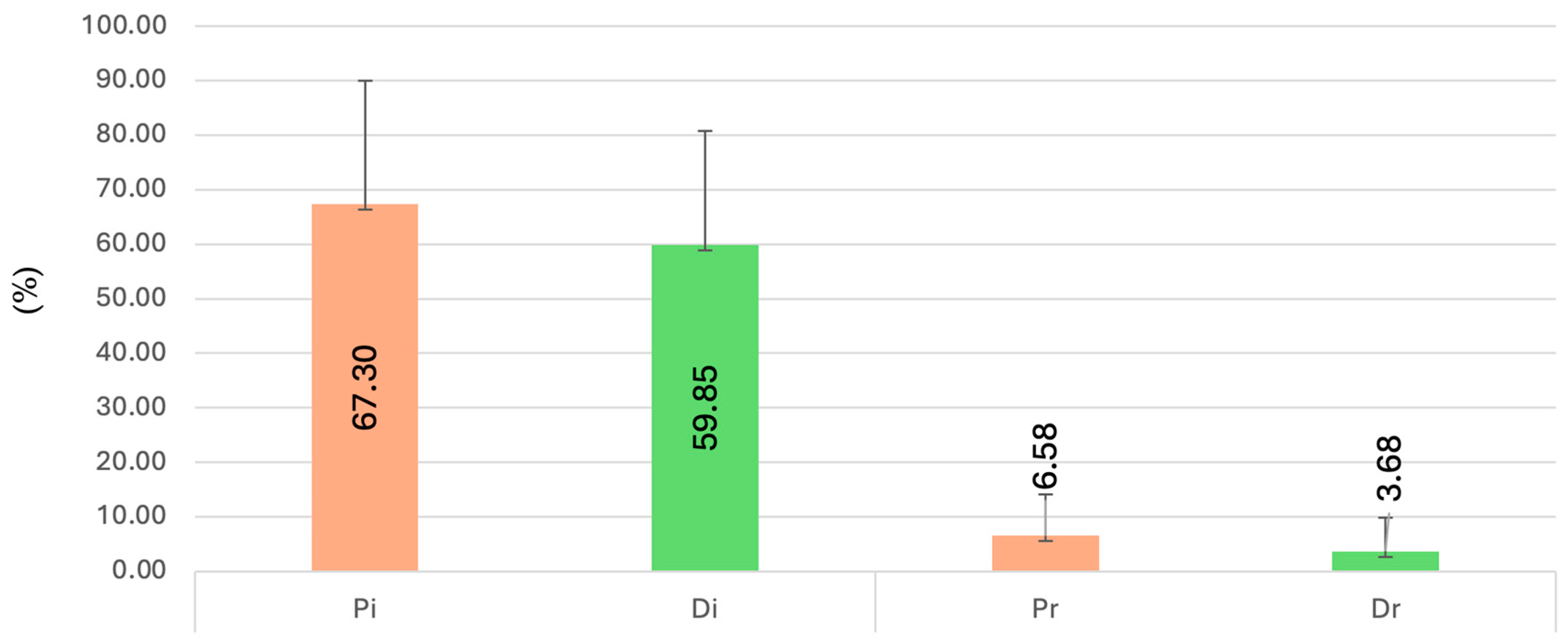 Dentistry 13 00429 g004