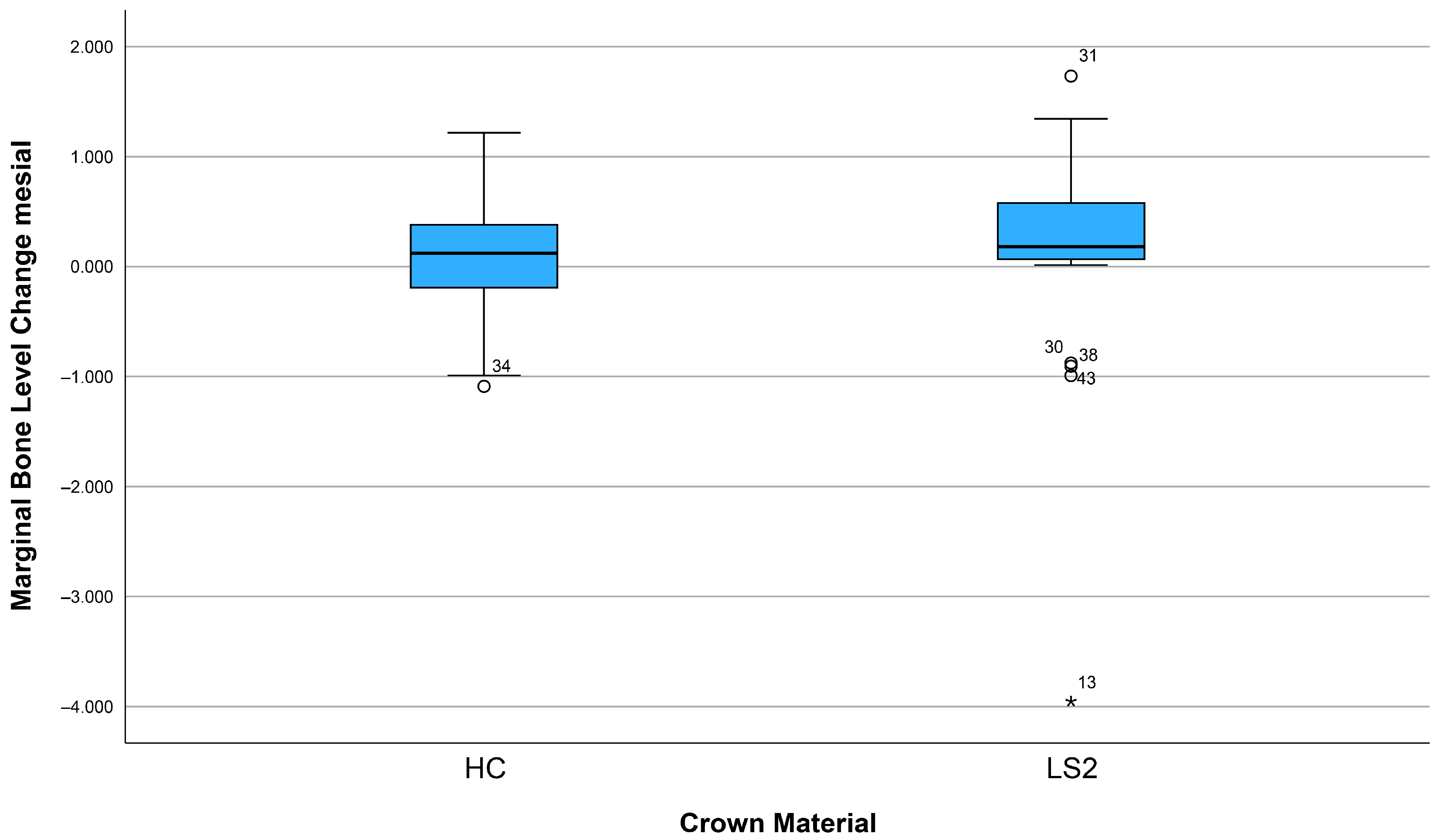 Dentistry 13 00430 g006