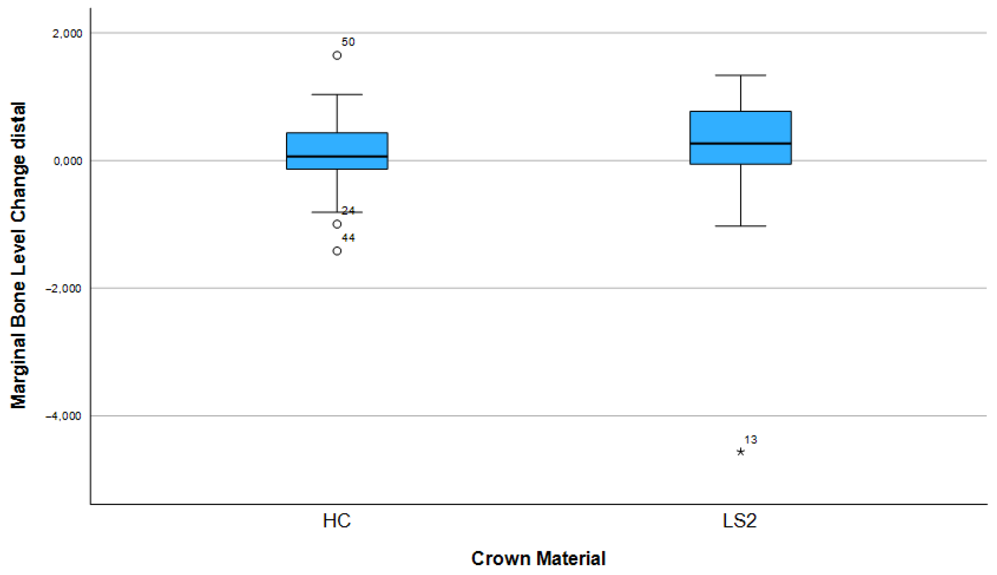 Dentistry 13 00430 g007