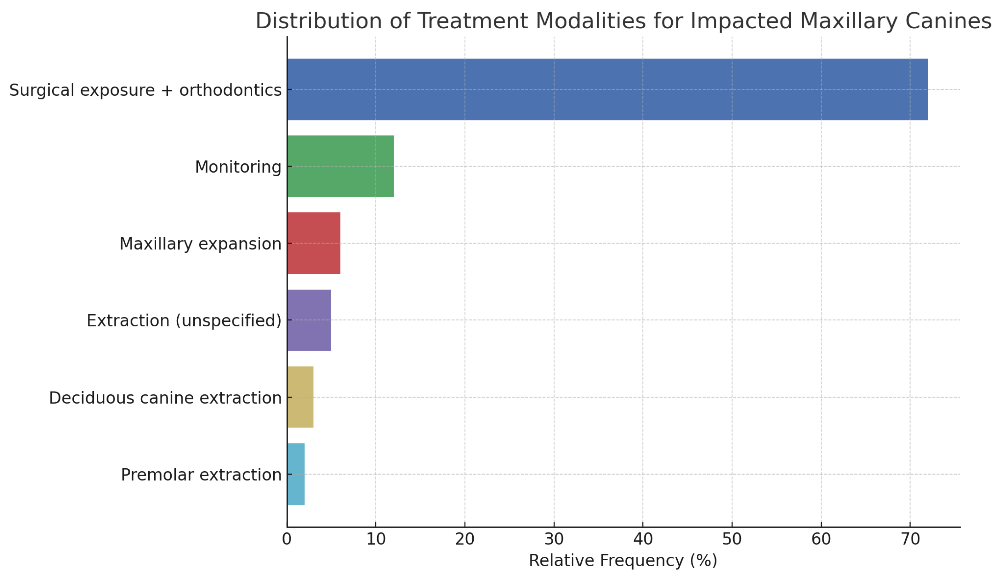 Dentistry 13 00433 g002